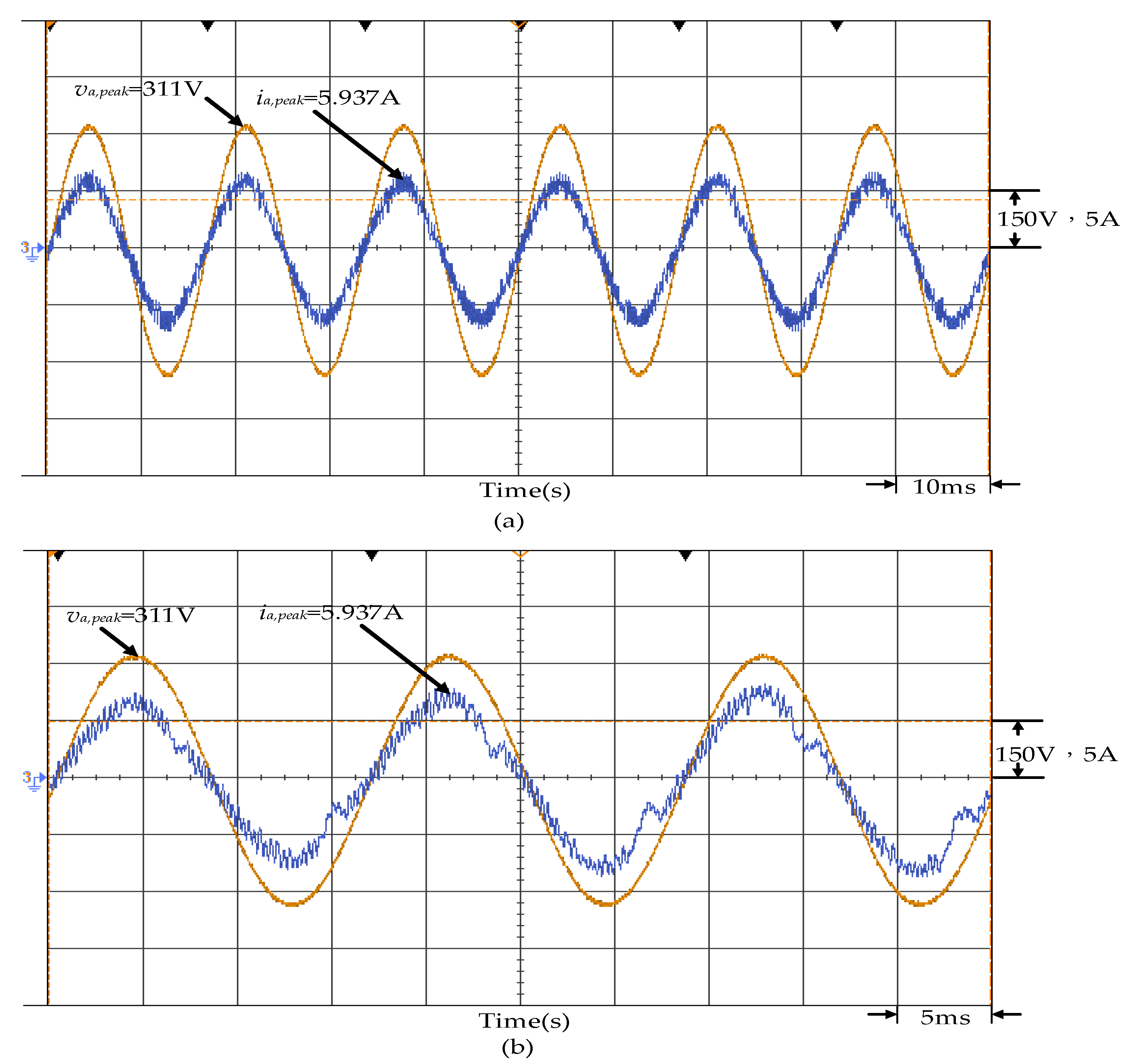 Applied Sciences Free FullText Design and Implementation of Three