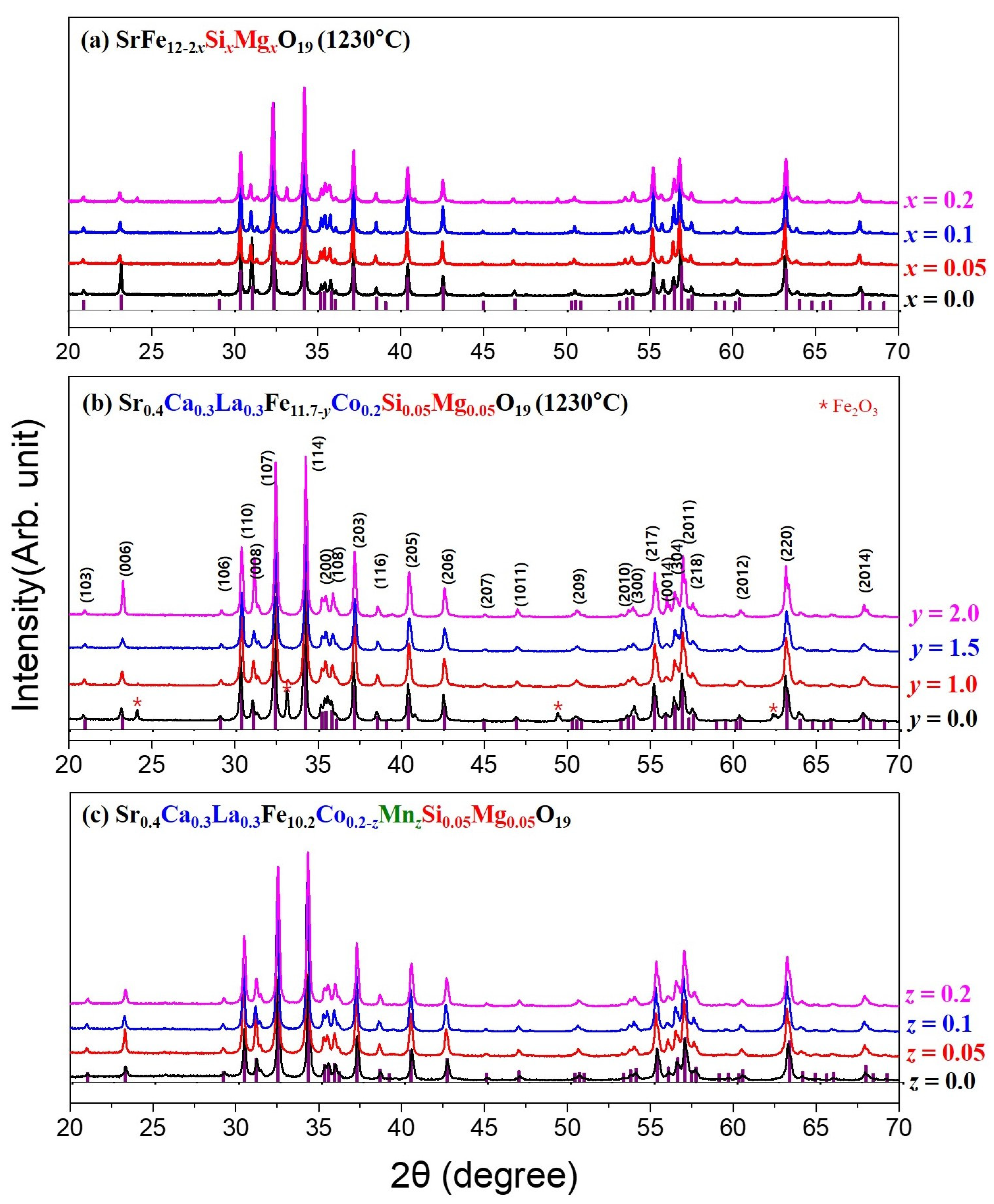 Applsci 13 00295 g001 Applsci 13 00295 g001