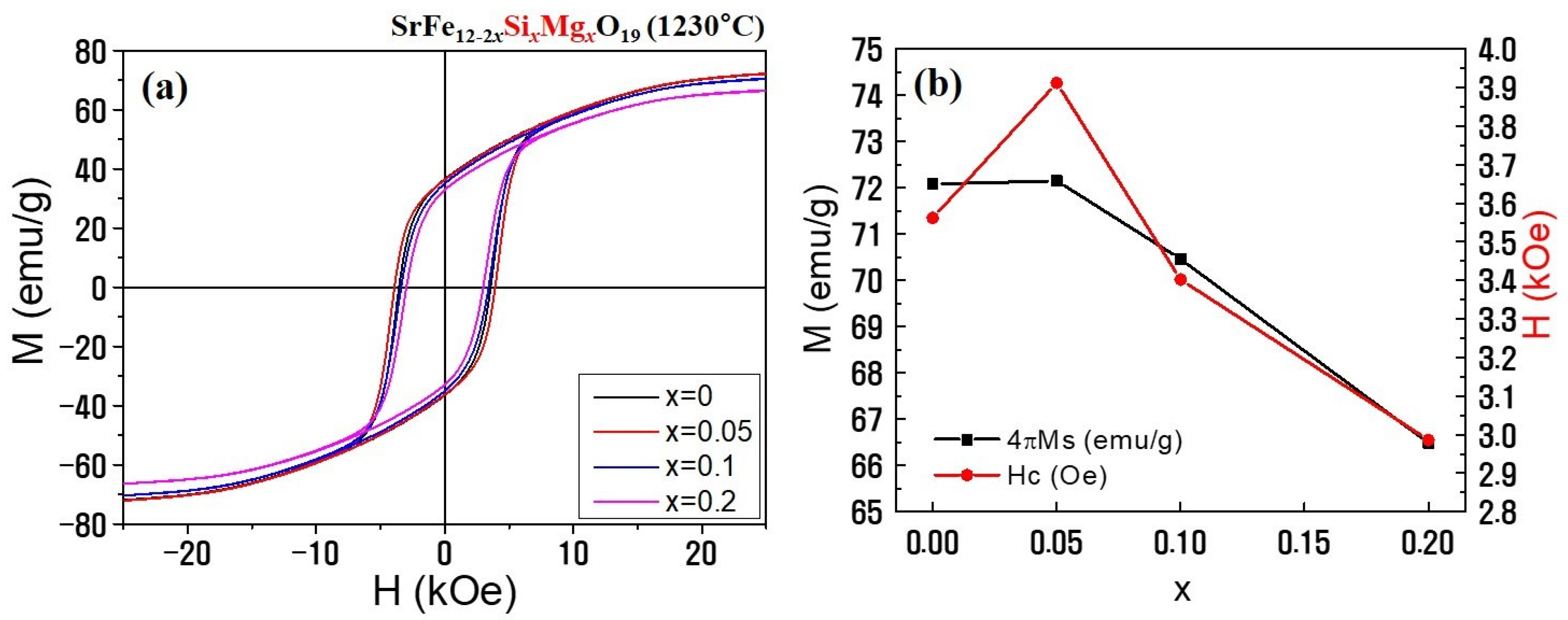 Applsci 13 00295 g002 Applsci 13 00295 g002