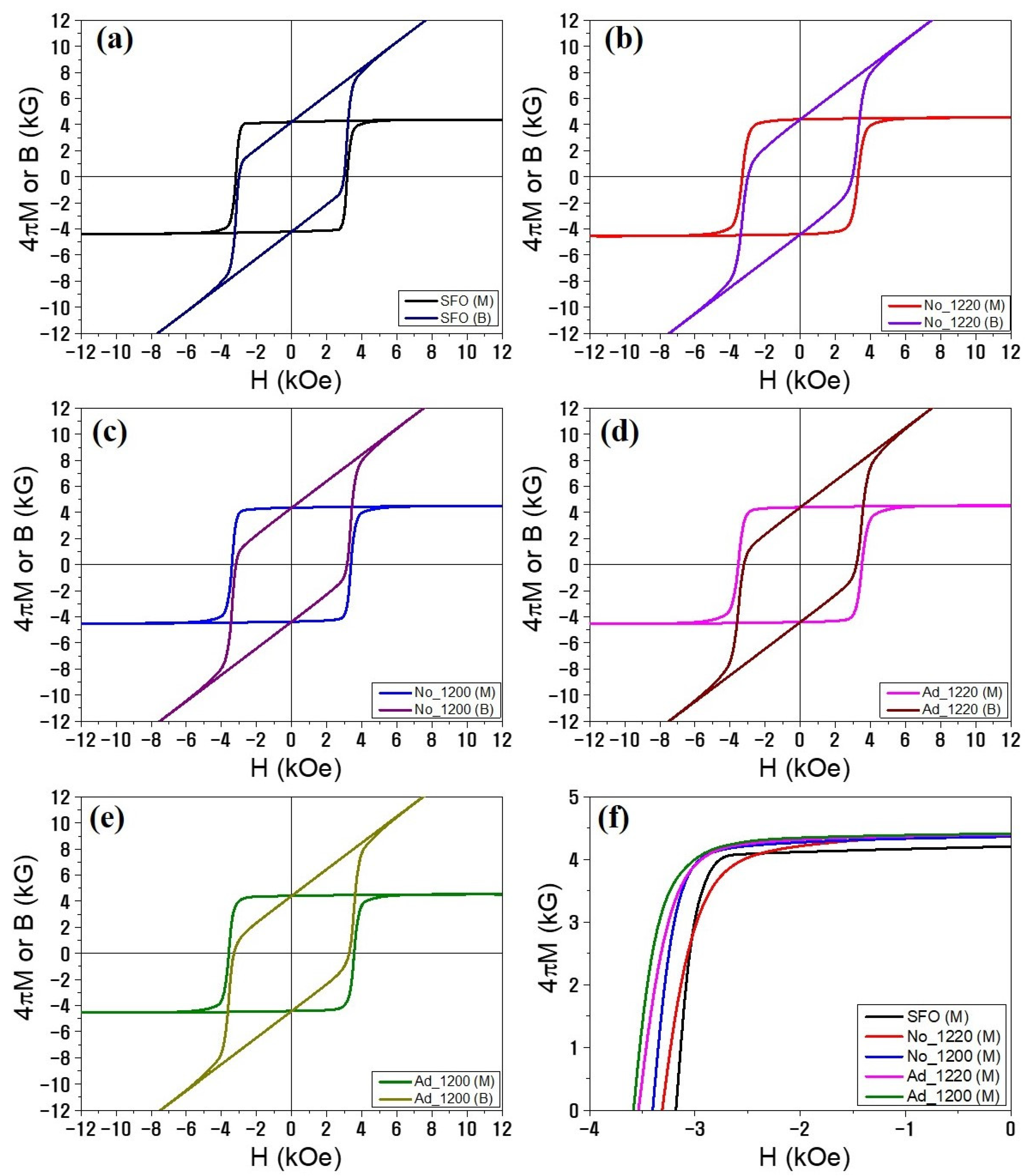 Applsci 13 00295 g007 Applsci 13 00295 g007