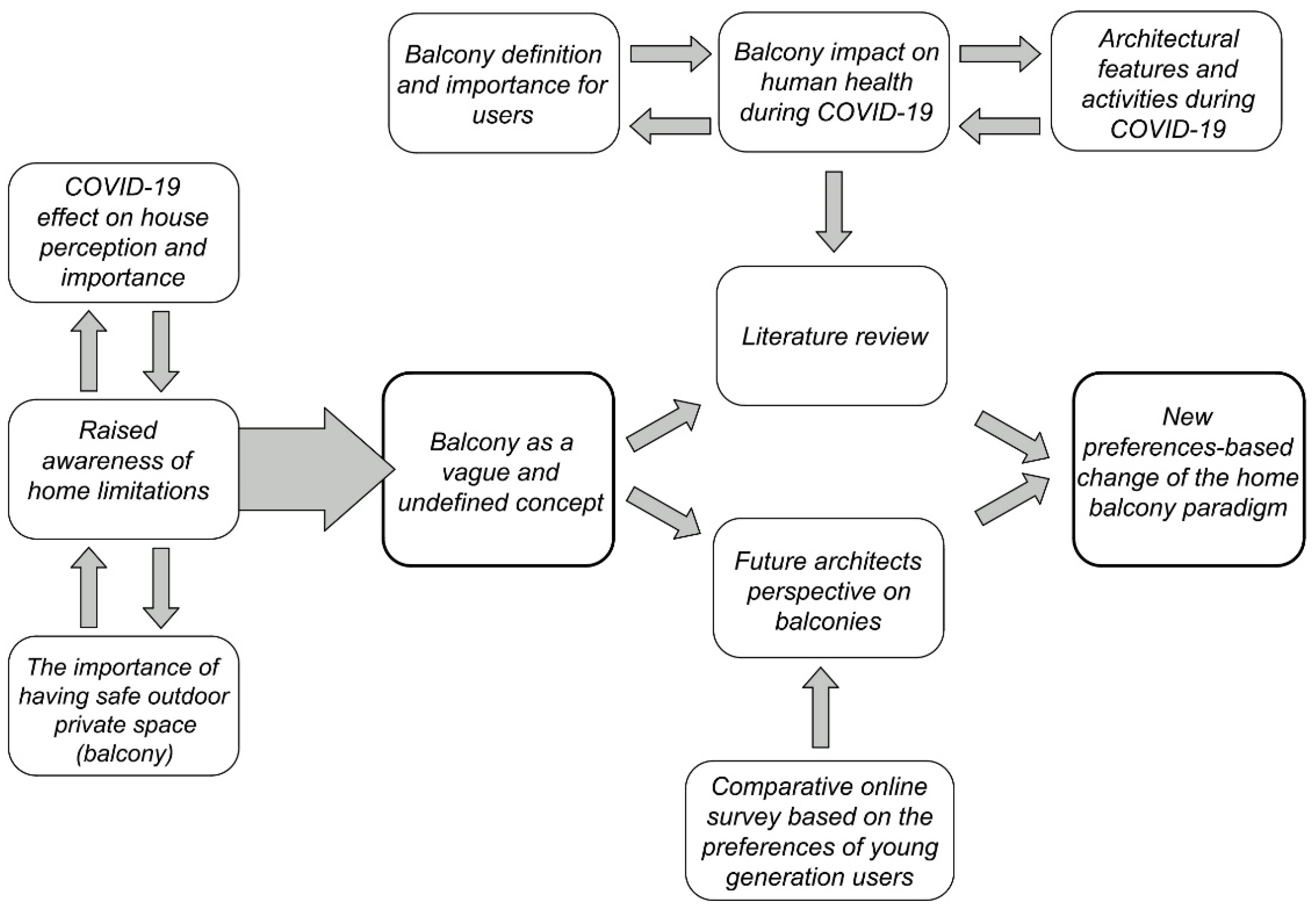 Applsci 13 00298 g001