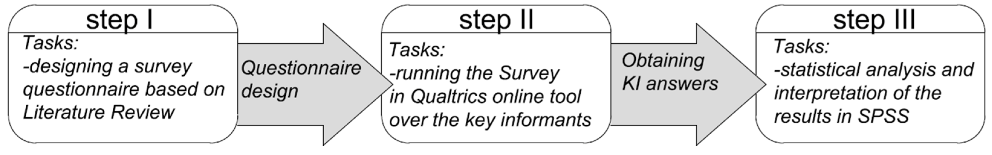 Applsci 13 00298 g003