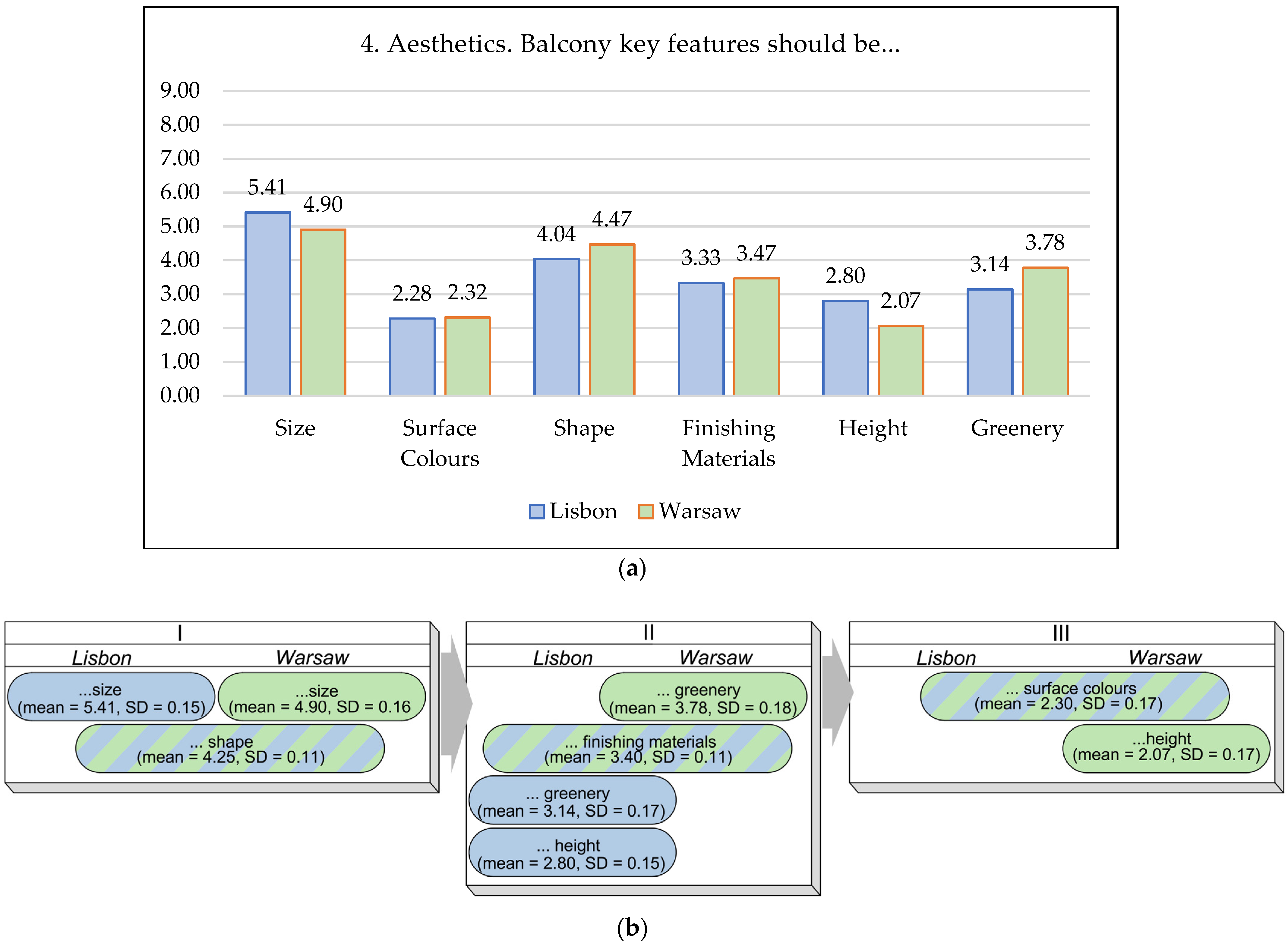 Applsci 13 00298 g007