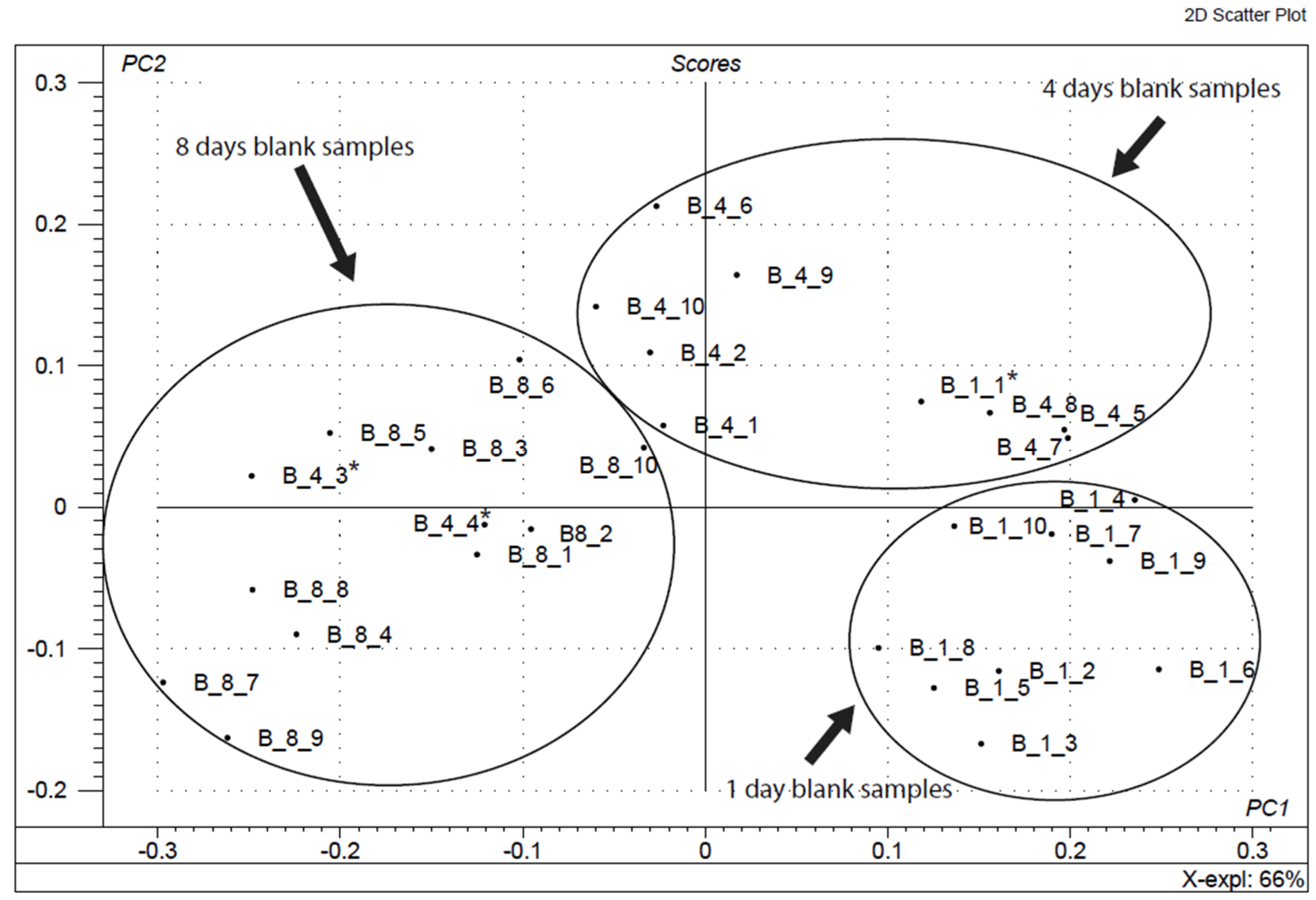 Applsci 13 00301 g004 Applsci 13 00301 g004