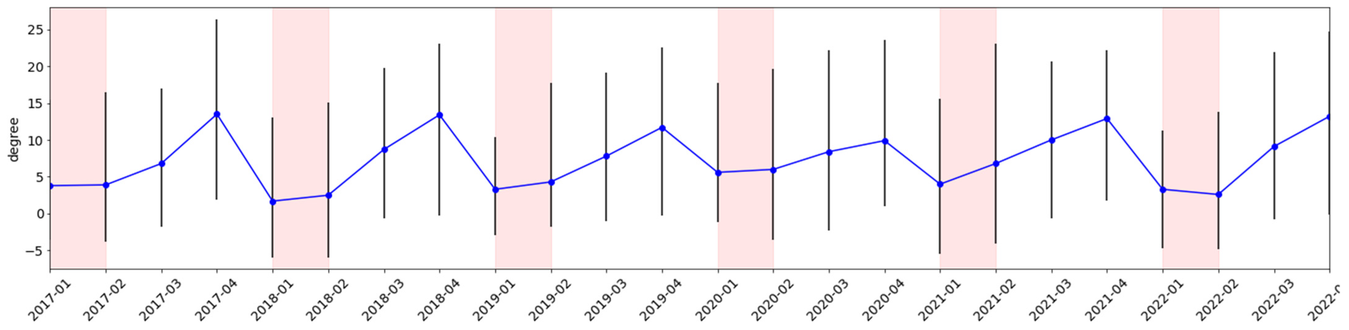 Applsci 13 00303 g007 Applsci 13 00303 g007