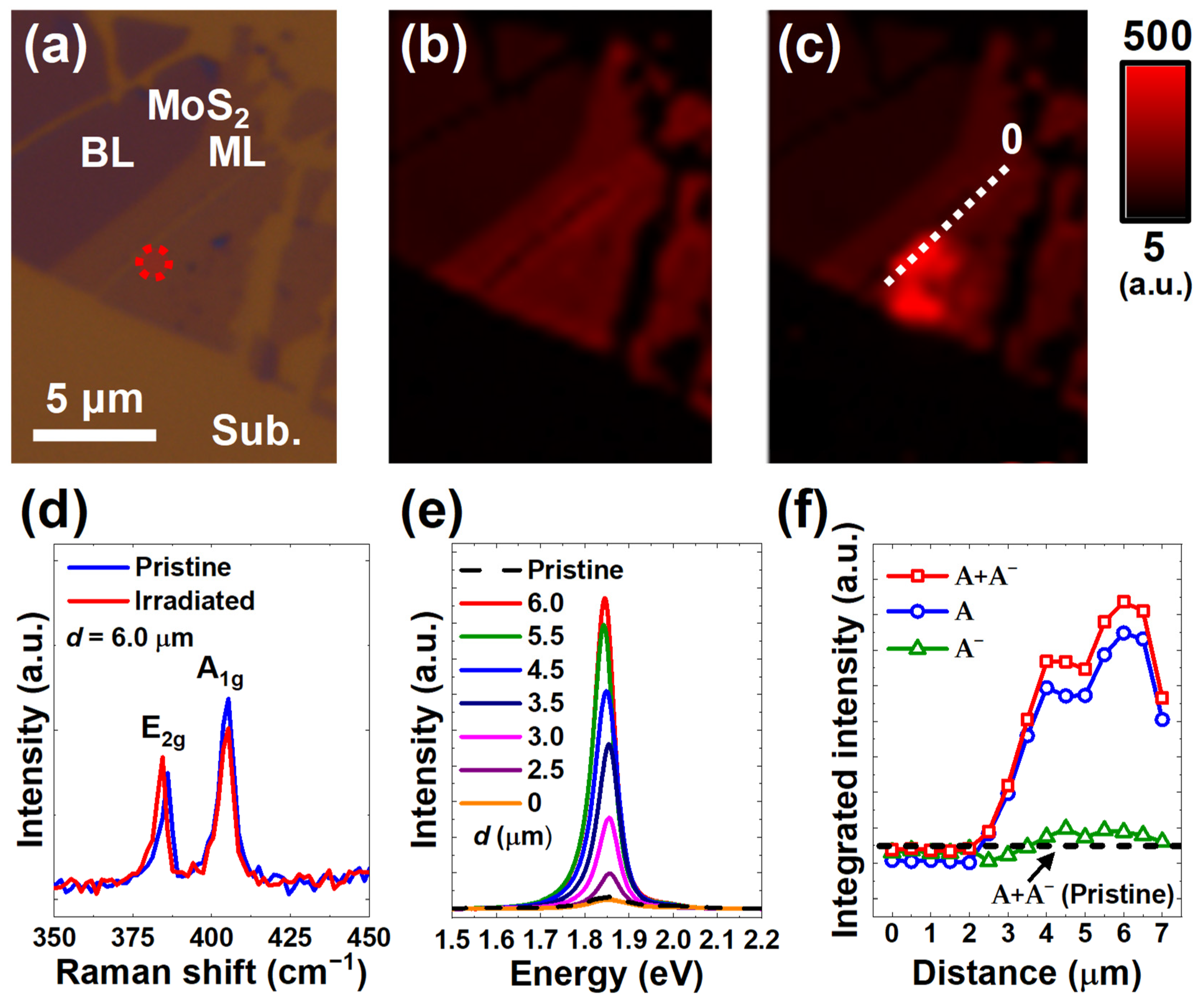 Applsci 13 00304 g003 Applsci 13 00304 g003