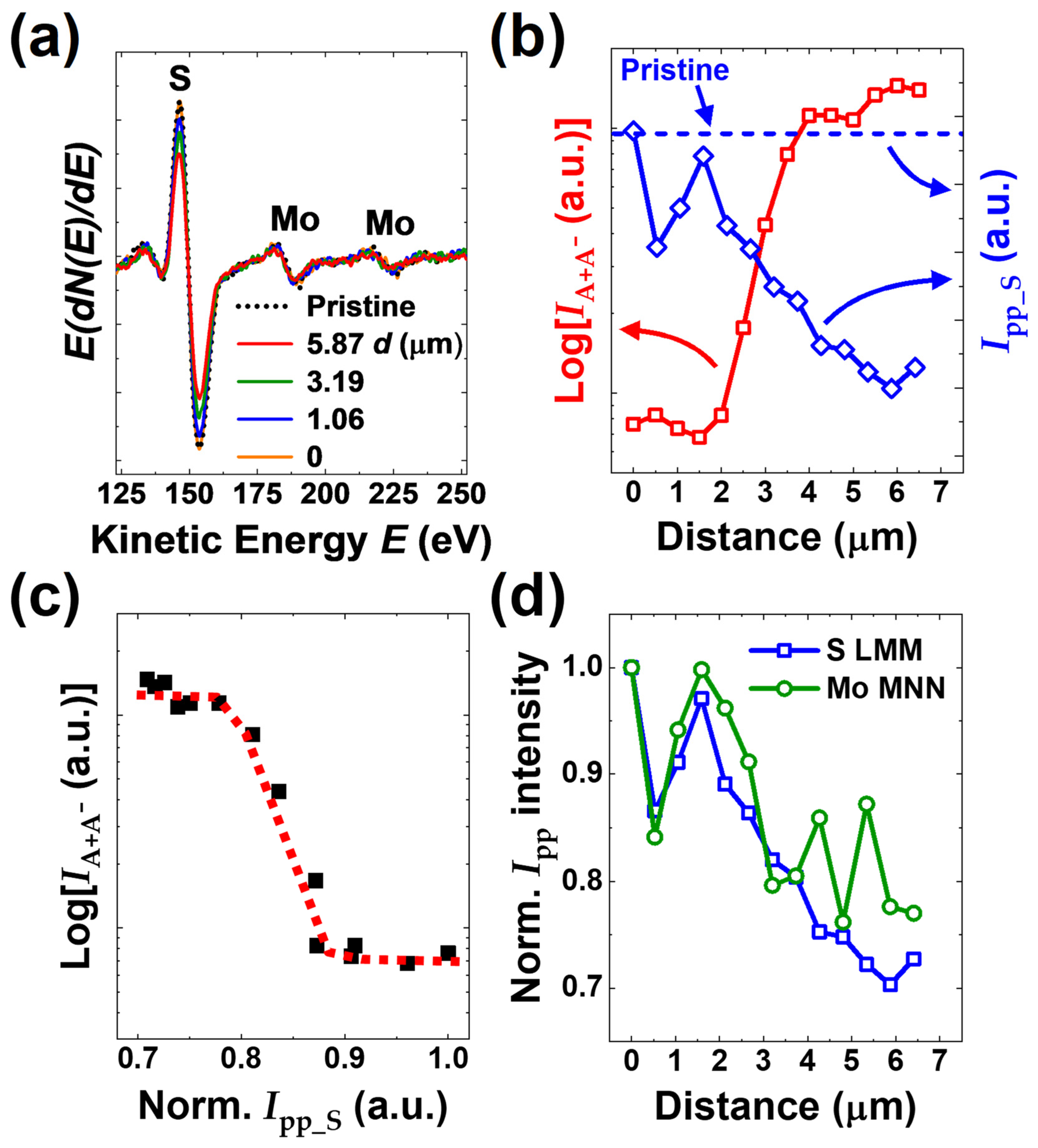 Applsci 13 00304 g004 Applsci 13 00304 g004
