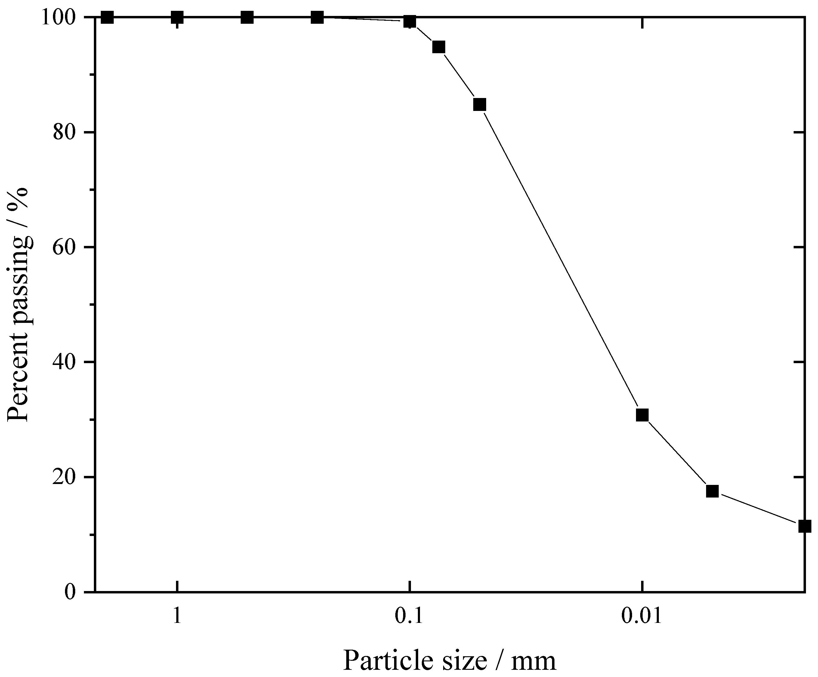 Applsci 13 00306 g004