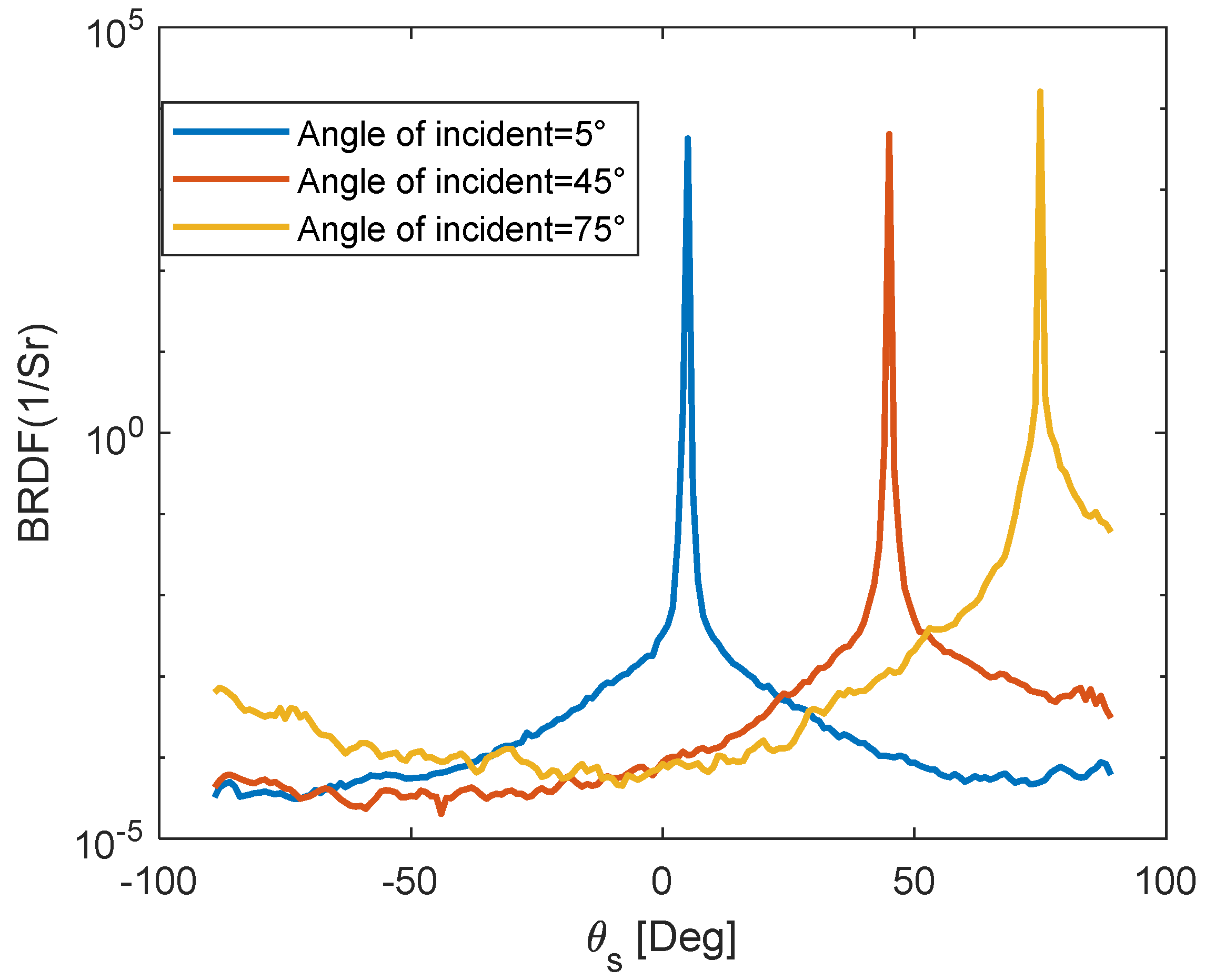 Applsci 13 00307 g005