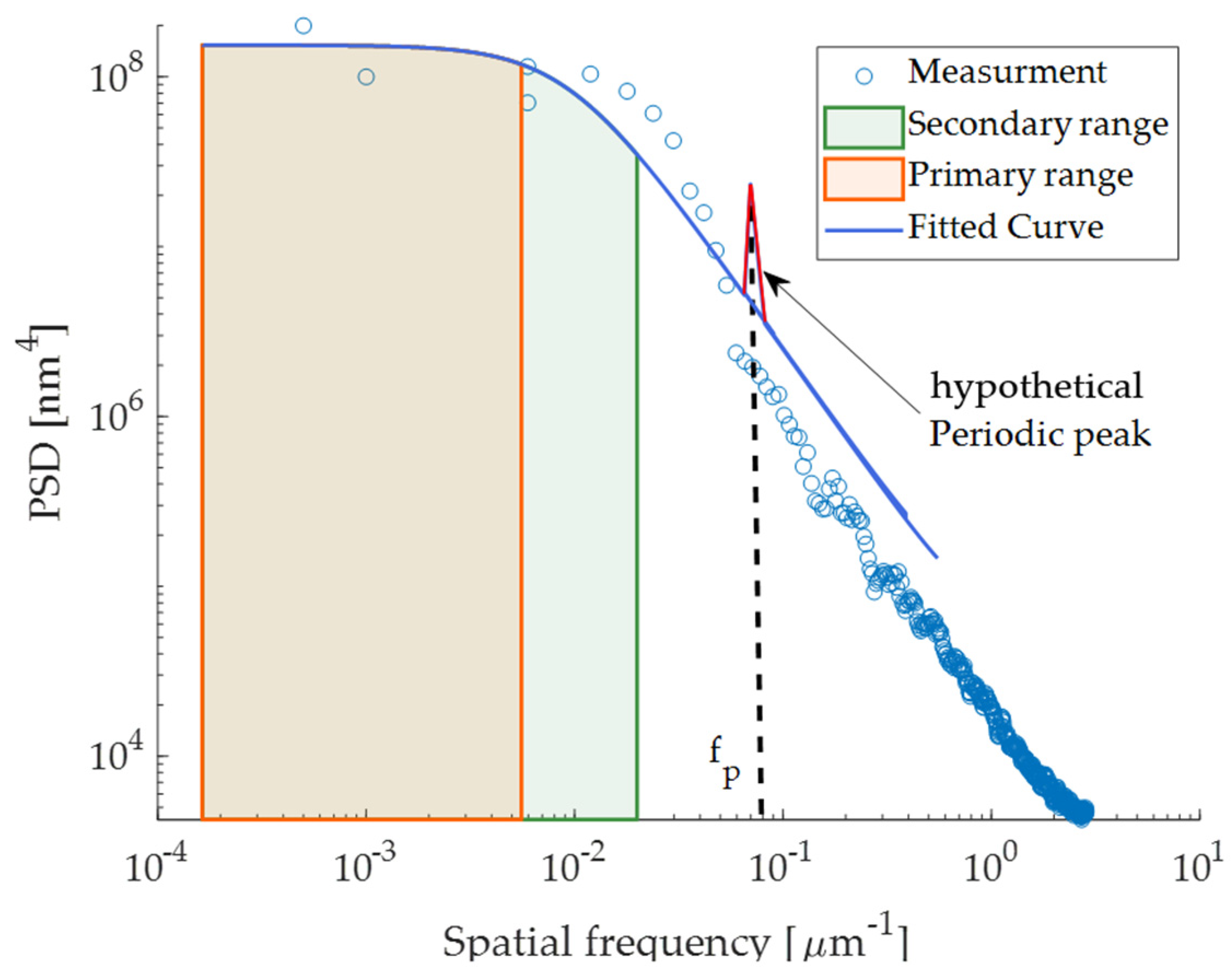Applsci 13 00307 g010
