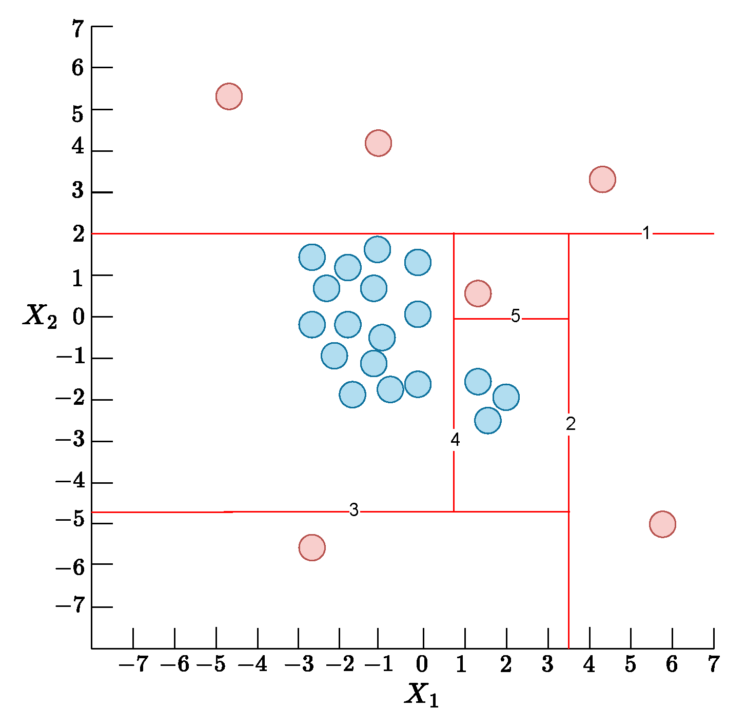 Applsci 13 00314 g002