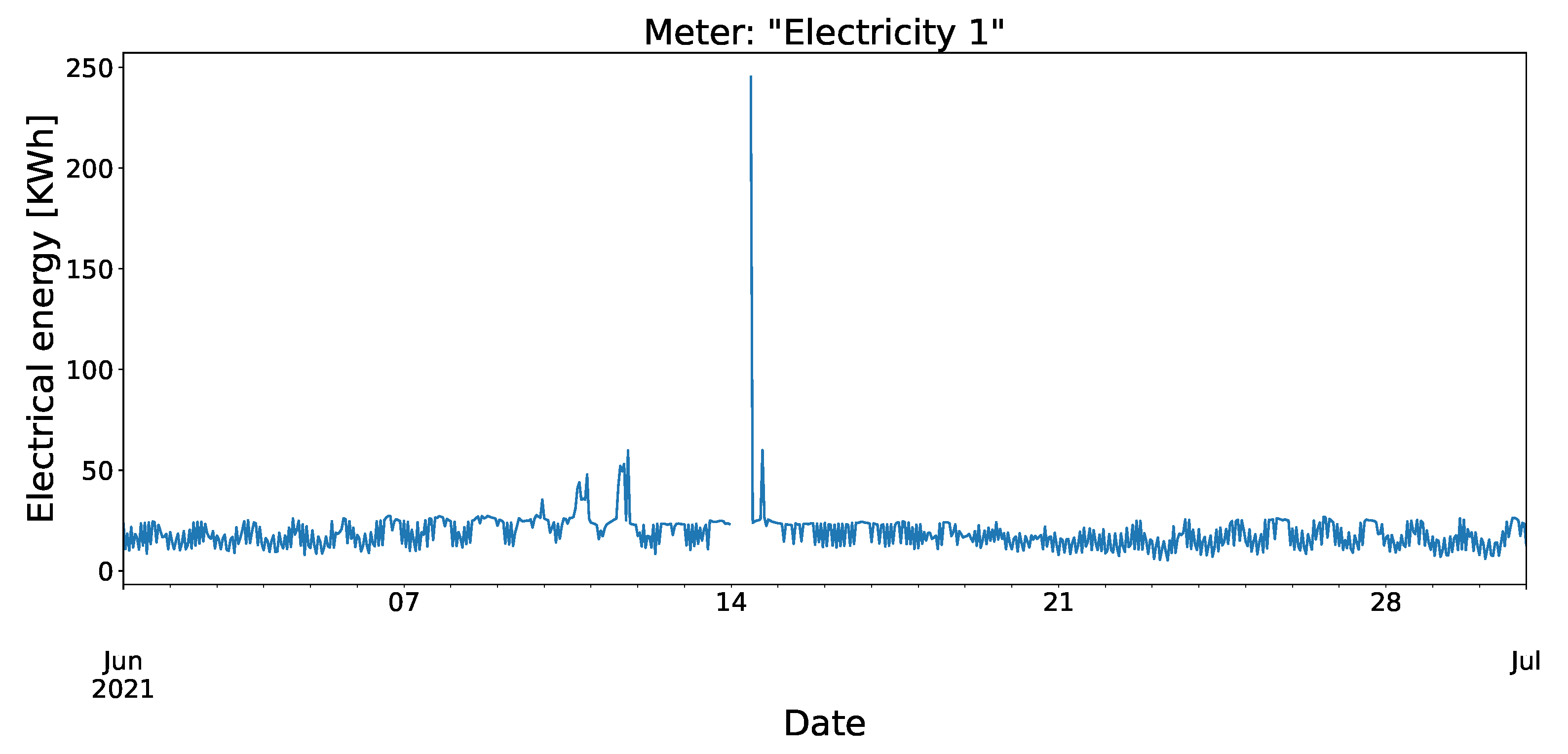 Applsci 13 00314 g009