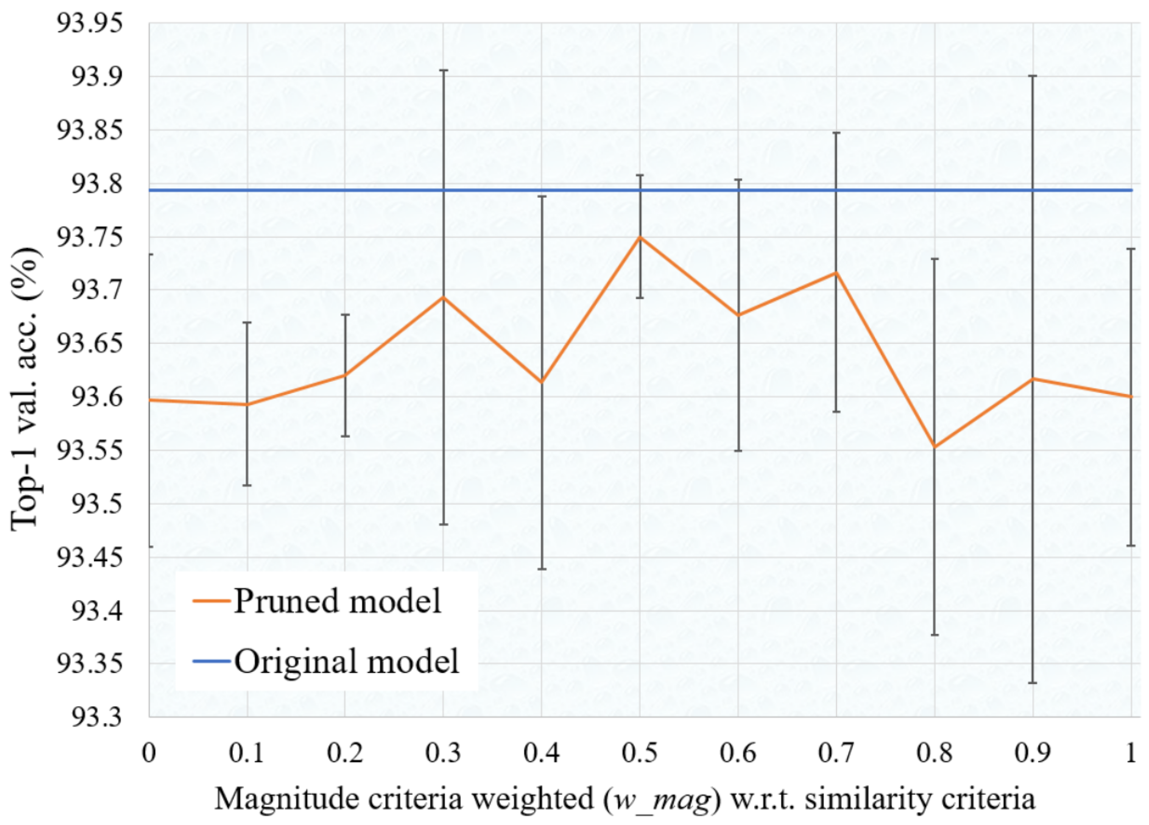 Applsci 13 00316 g001 Applsci 13 00316 g001