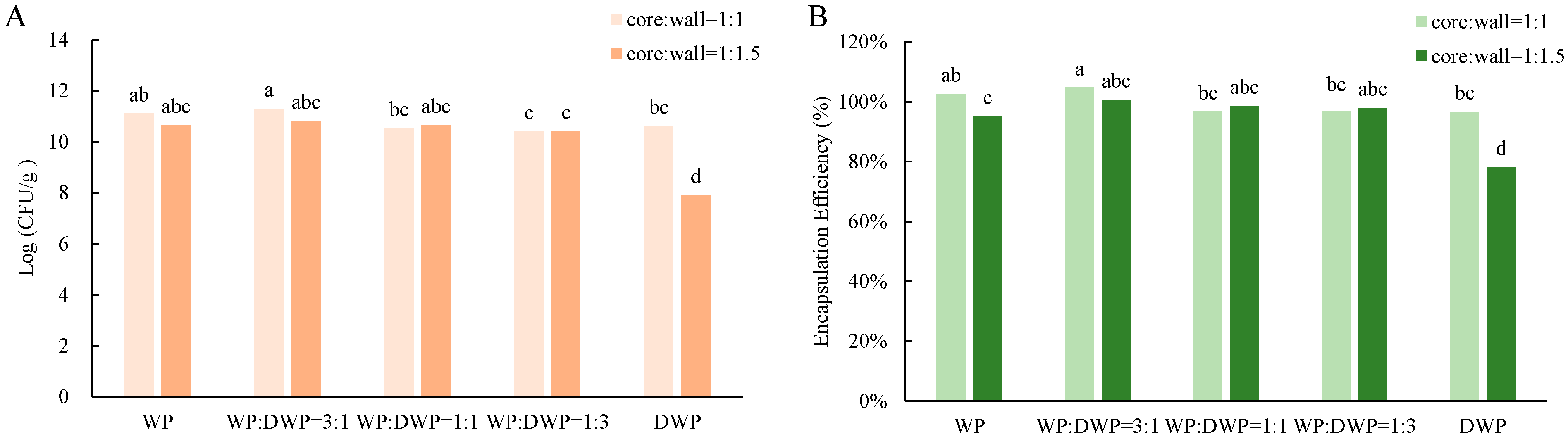 Applsci 13 00318 g002 Applsci 13 00318 g002