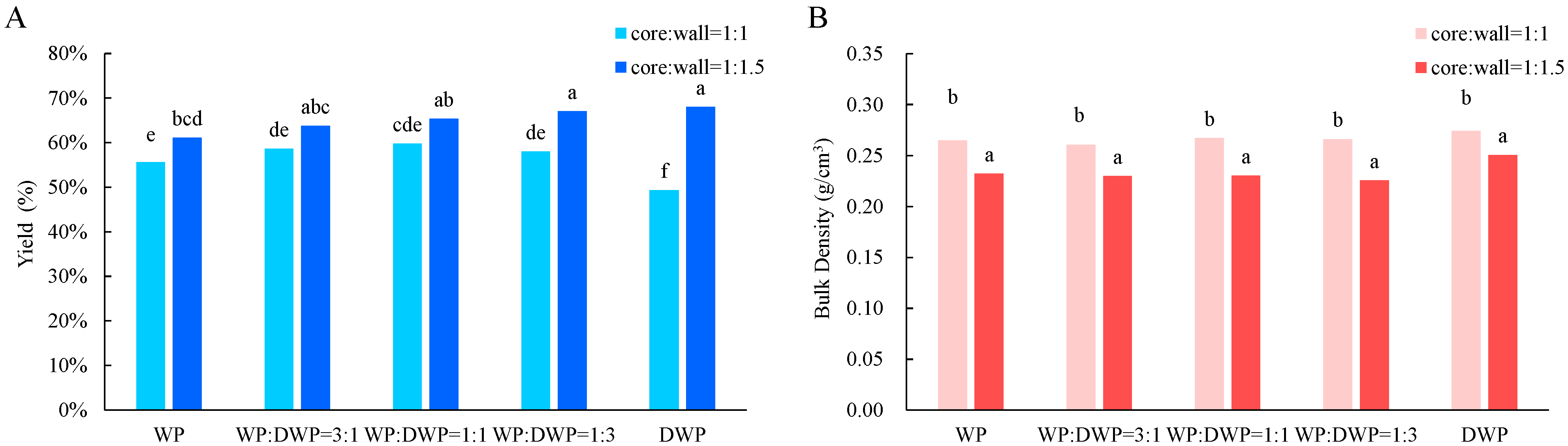 Applsci 13 00318 g003 Applsci 13 00318 g003