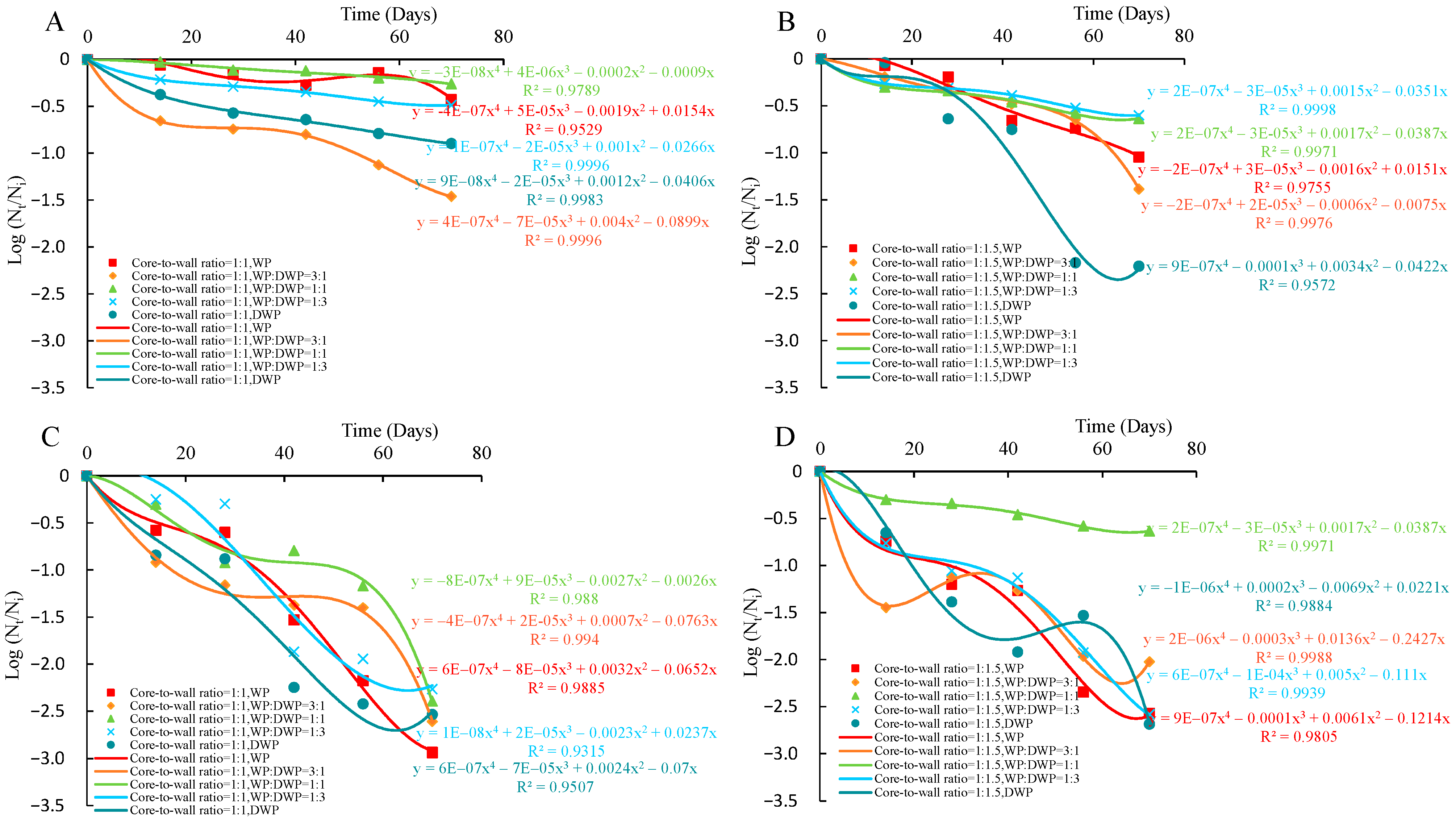 Applsci 13 00318 g005 Applsci 13 00318 g005