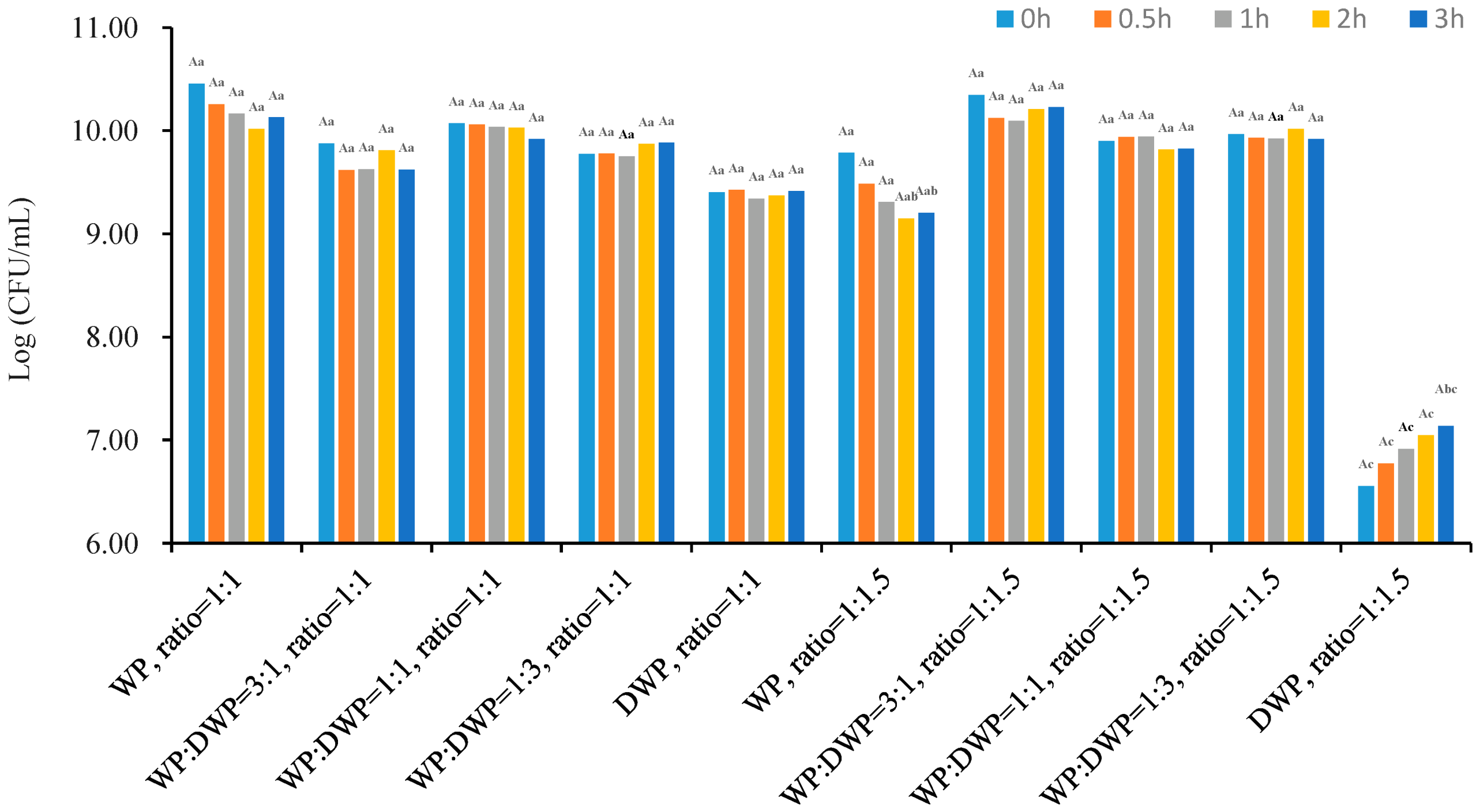 Applsci 13 00318 g006 Applsci 13 00318 g006