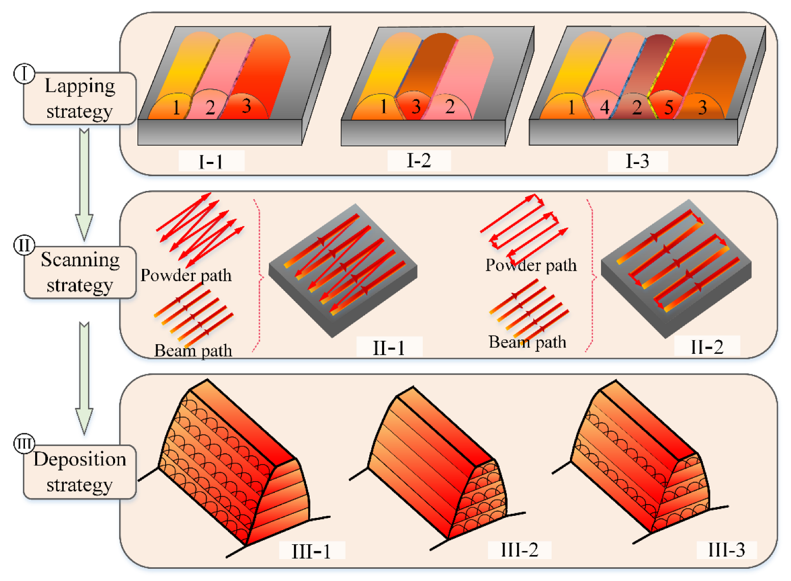 Applsci 13 00319 g005