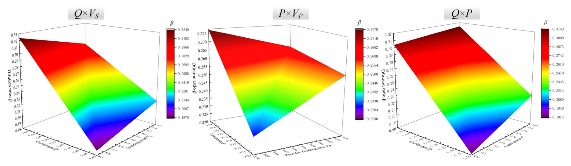 Applsci 13 00319 g007