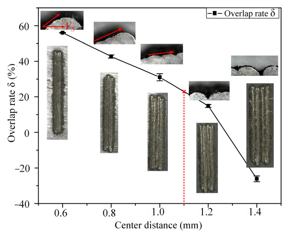 Applsci 13 00319 g008