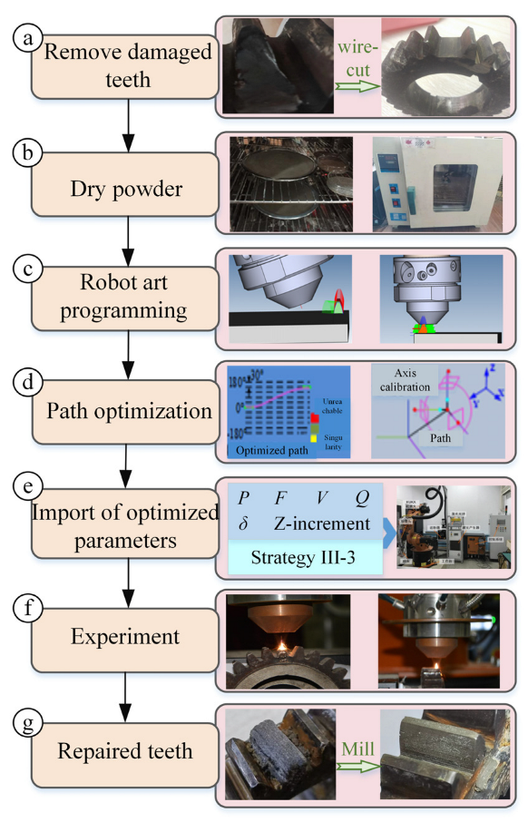 Applsci 13 00319 g013