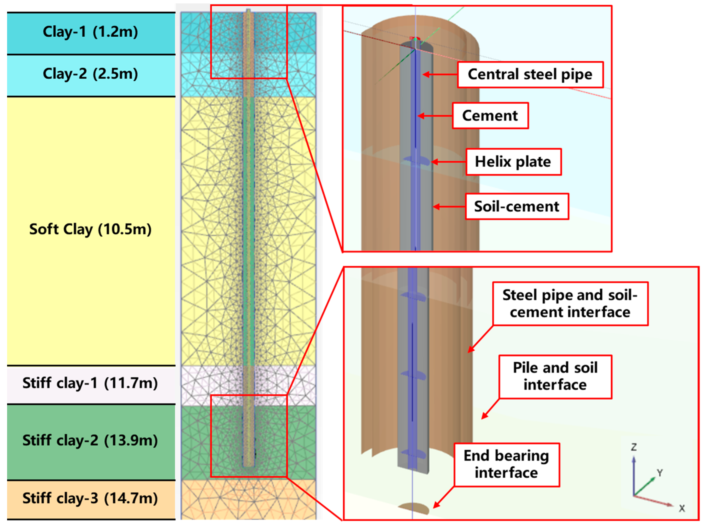 Applsci 13 00330 g002