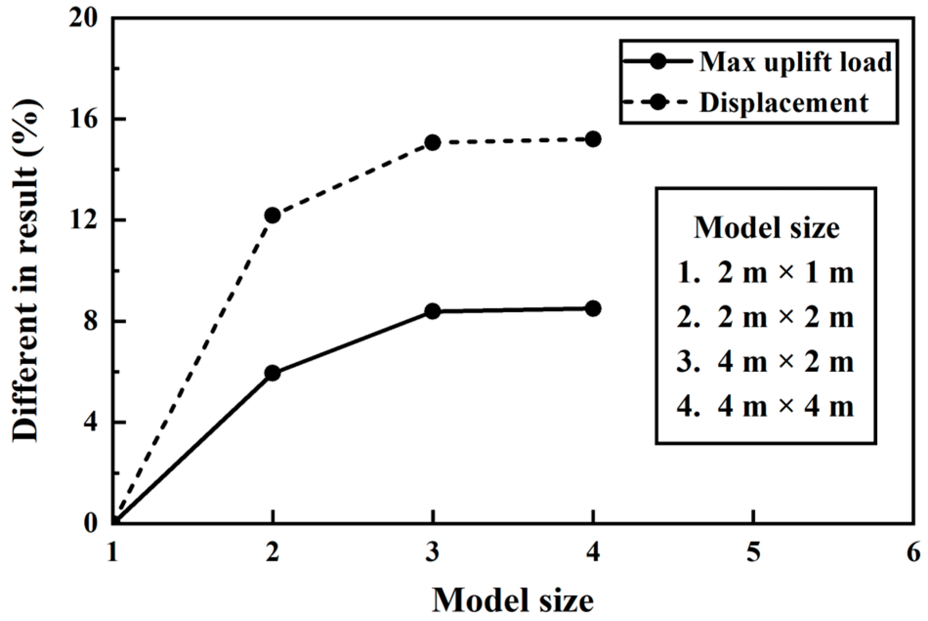 Applsci 13 00330 g003
