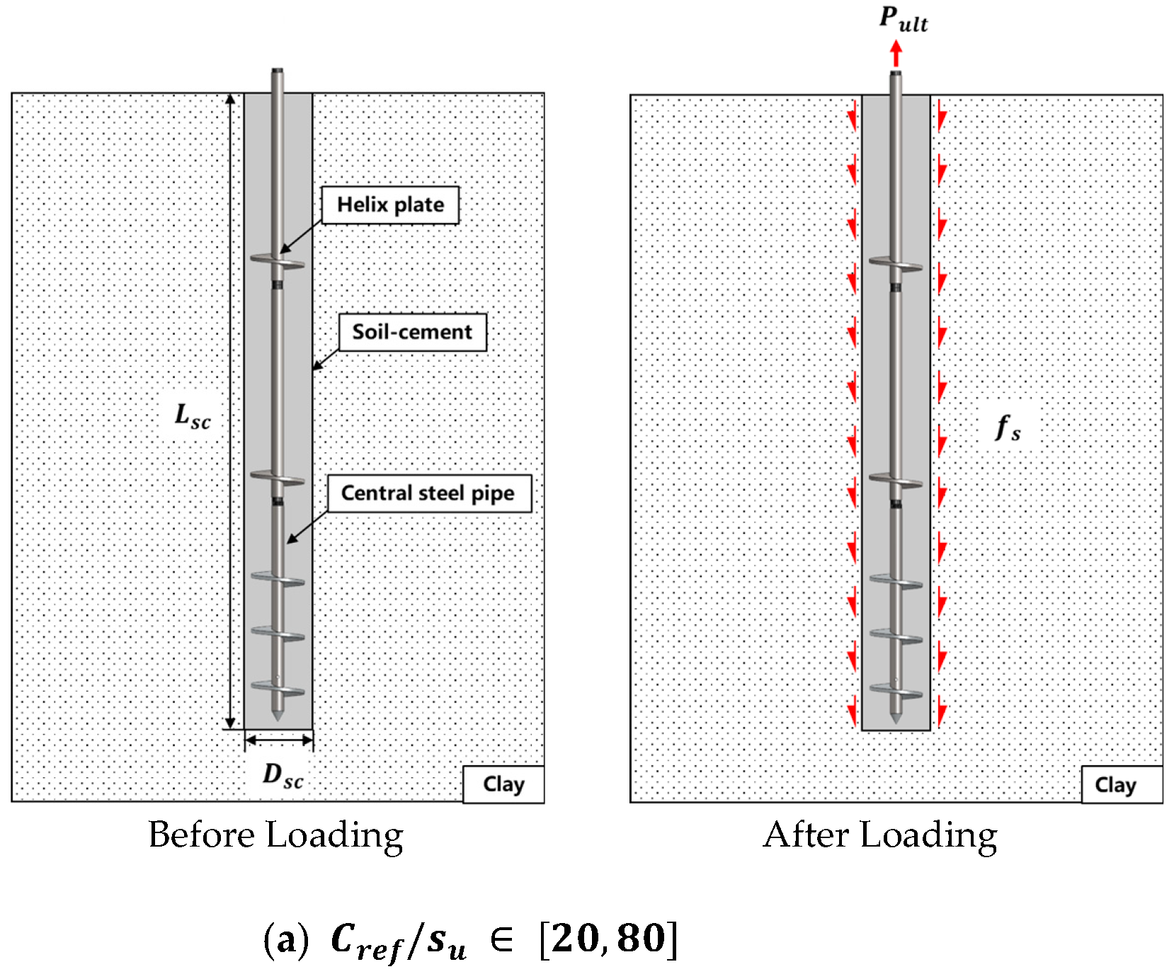 Applsci 13 00330 g010a