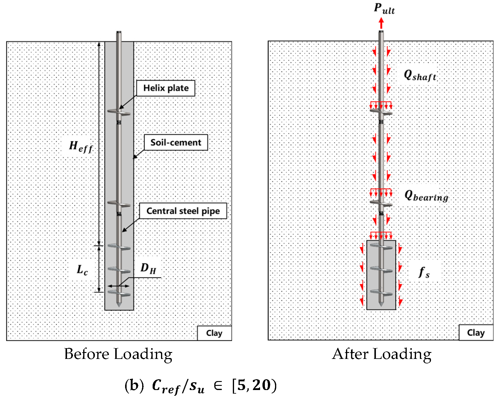Applsci 13 00330 g010b