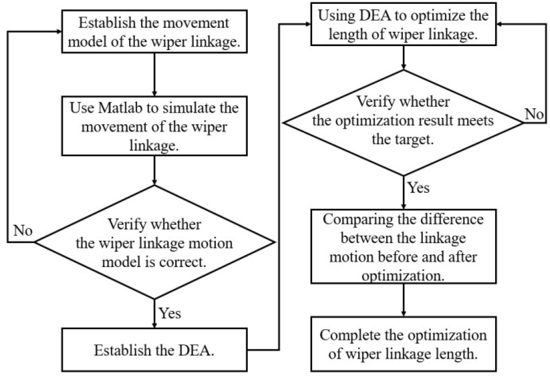 Applsci 13 00332 g003 Applsci 13 00332 g003