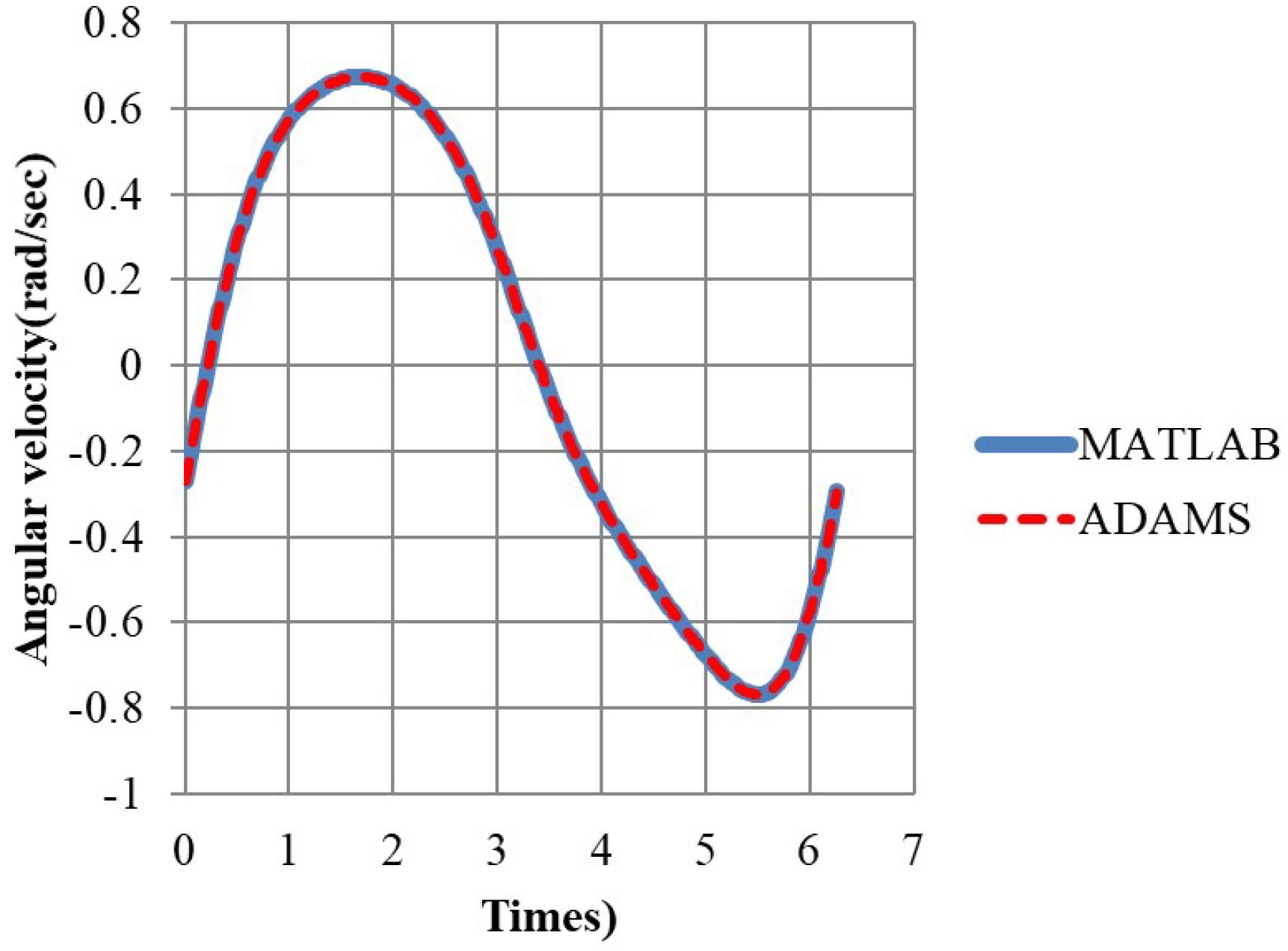 Applsci 13 00332 g007 Applsci 13 00332 g007