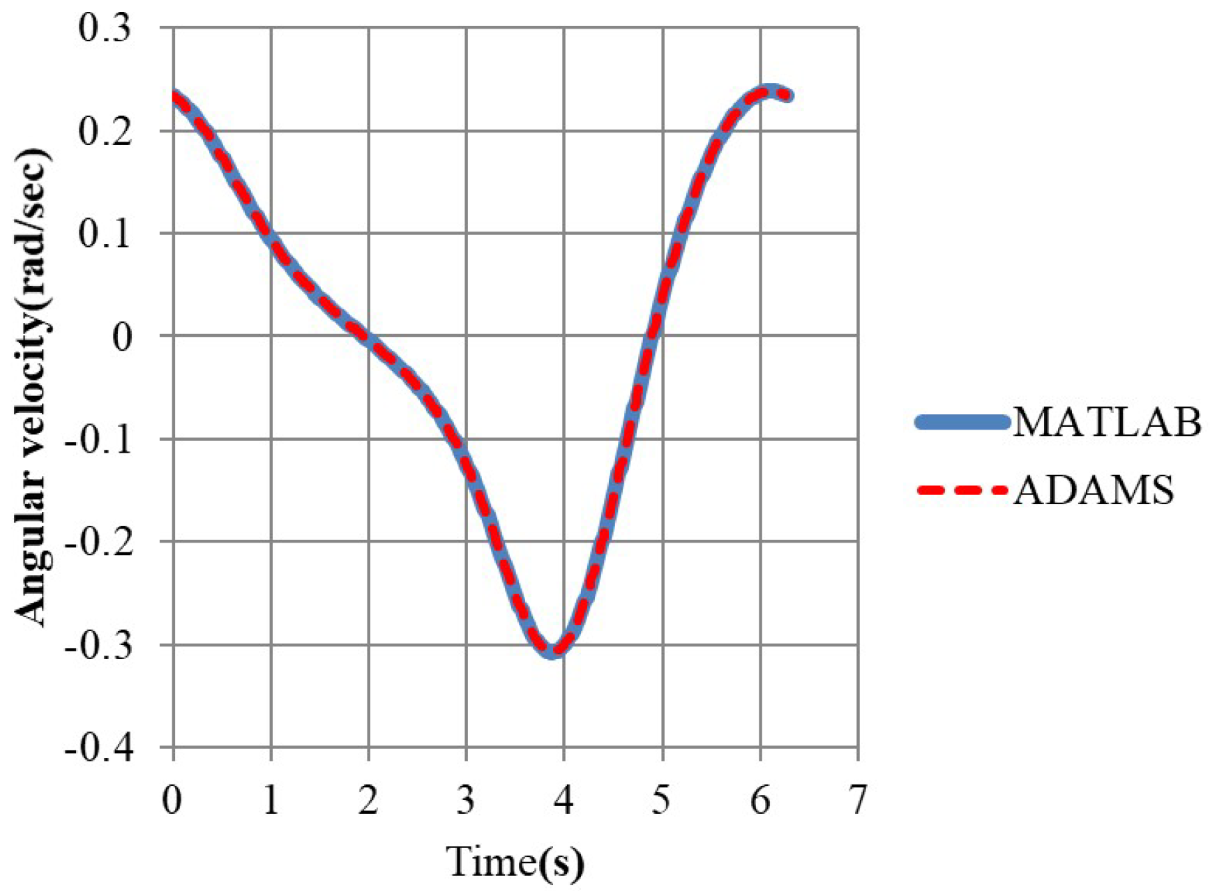 Applsci 13 00332 g008 Applsci 13 00332 g008