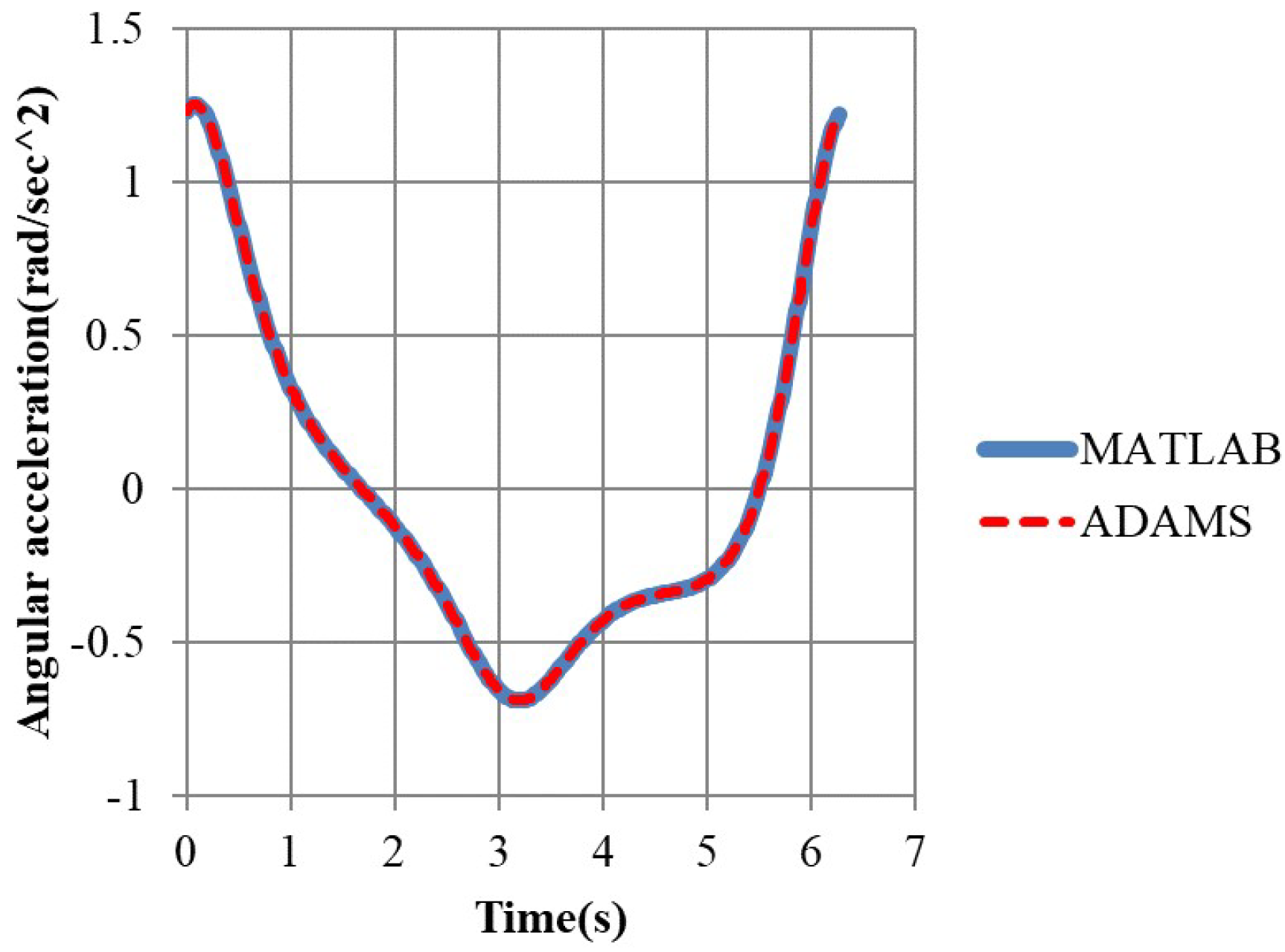 Applsci 13 00332 g011 Applsci 13 00332 g011