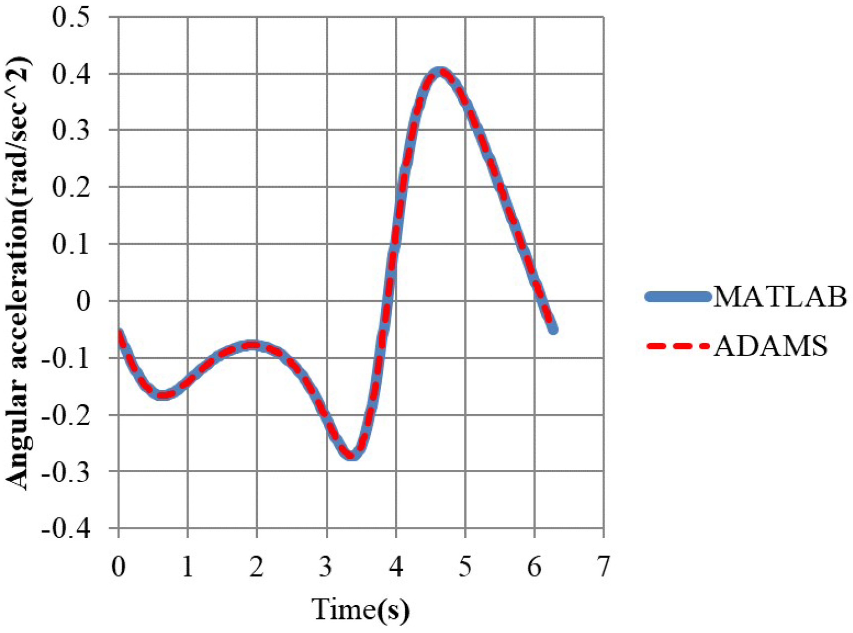 Applsci 13 00332 g012 Applsci 13 00332 g012
