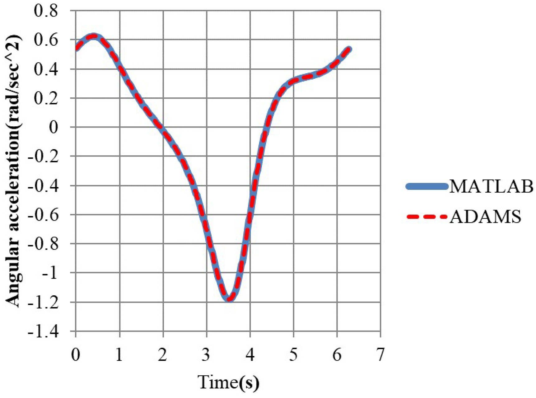 Applsci 13 00332 g013 Applsci 13 00332 g013