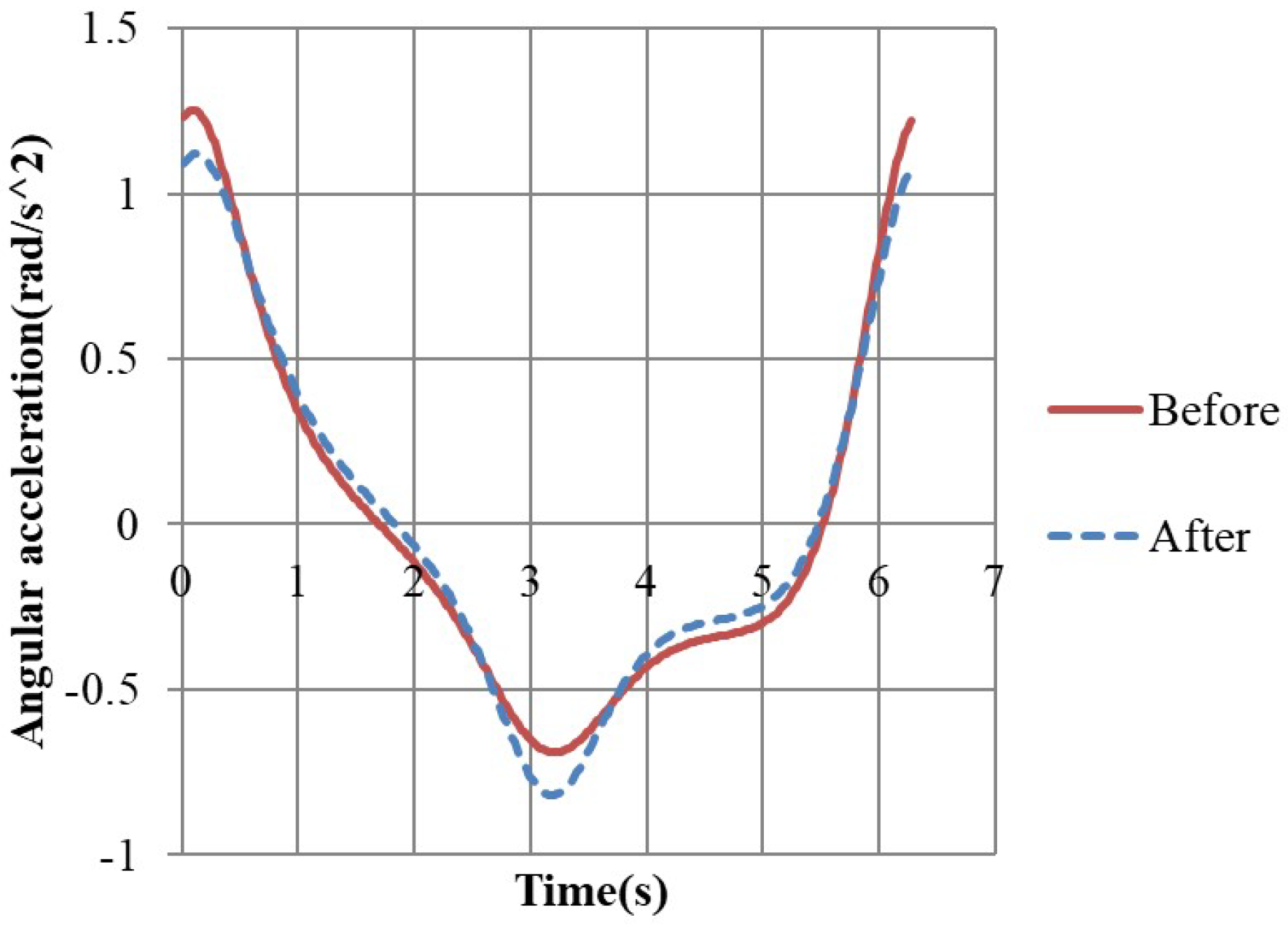 Applsci 13 00332 g014 Applsci 13 00332 g014