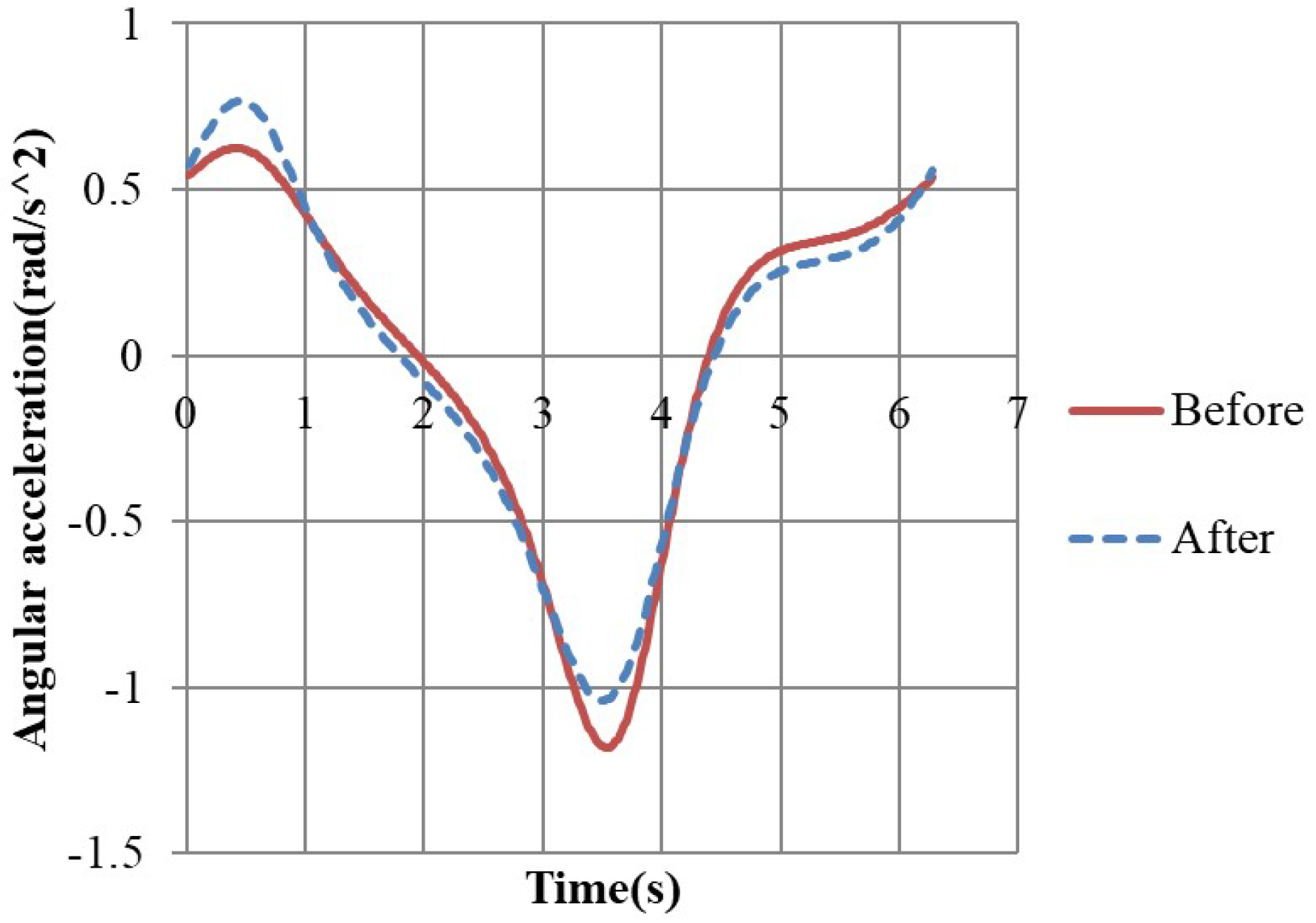Applsci 13 00332 g015 Applsci 13 00332 g015