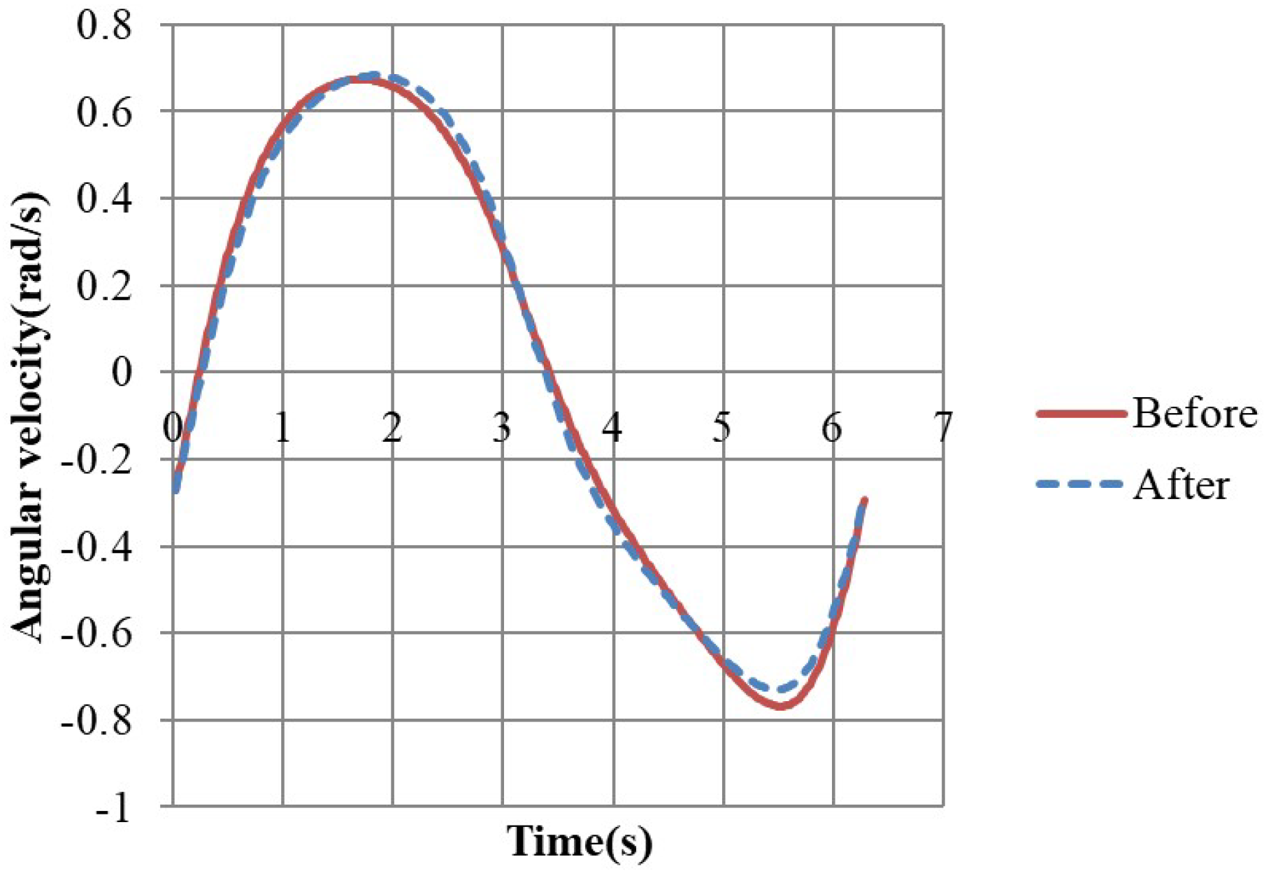 Applsci 13 00332 g016 Applsci 13 00332 g016