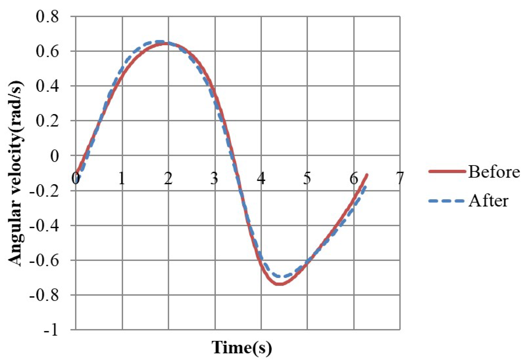 Applsci 13 00332 g017 Applsci 13 00332 g017
