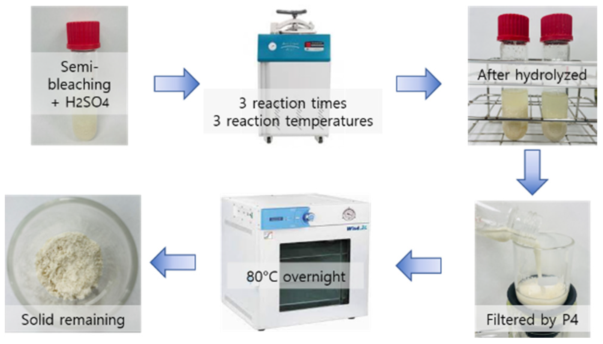 Applsci 13 00334 g001 Applsci 13 00334 g001