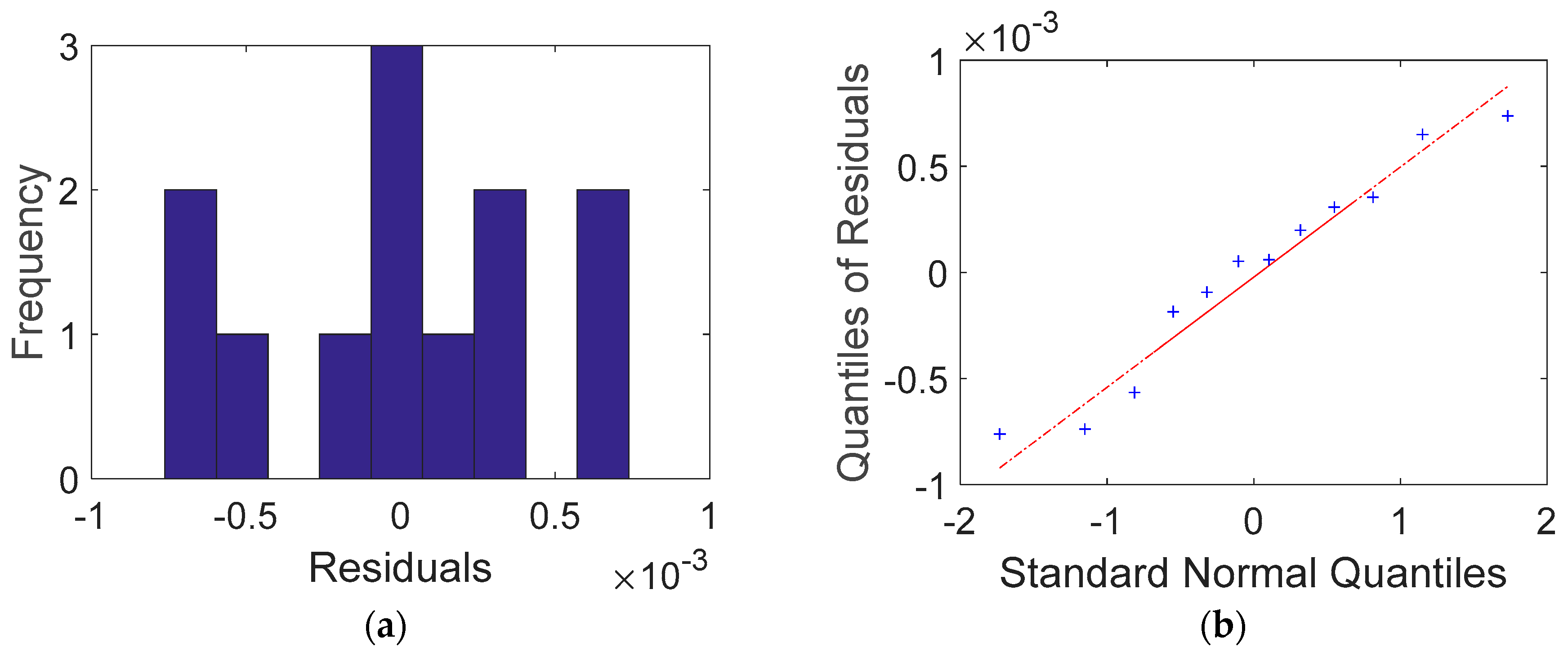Applsci 13 00335 g008 Applsci 13 00335 g008