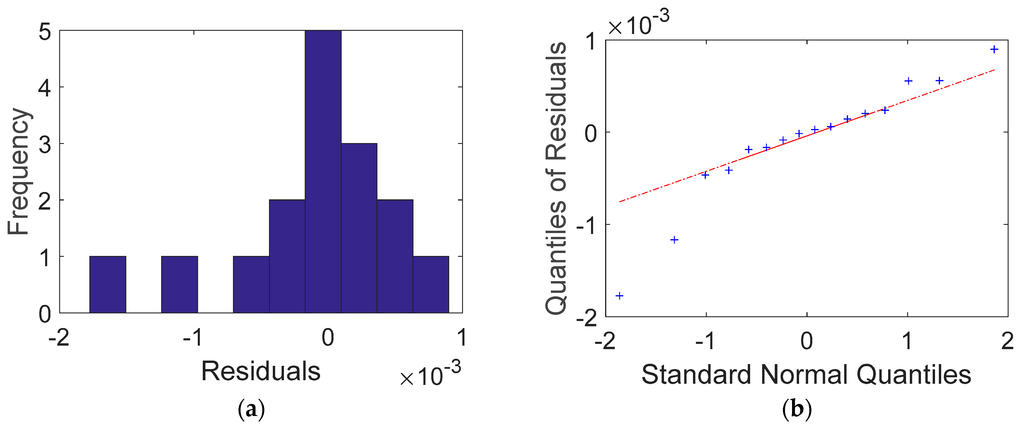 Applsci 13 00335 g011 Applsci 13 00335 g011