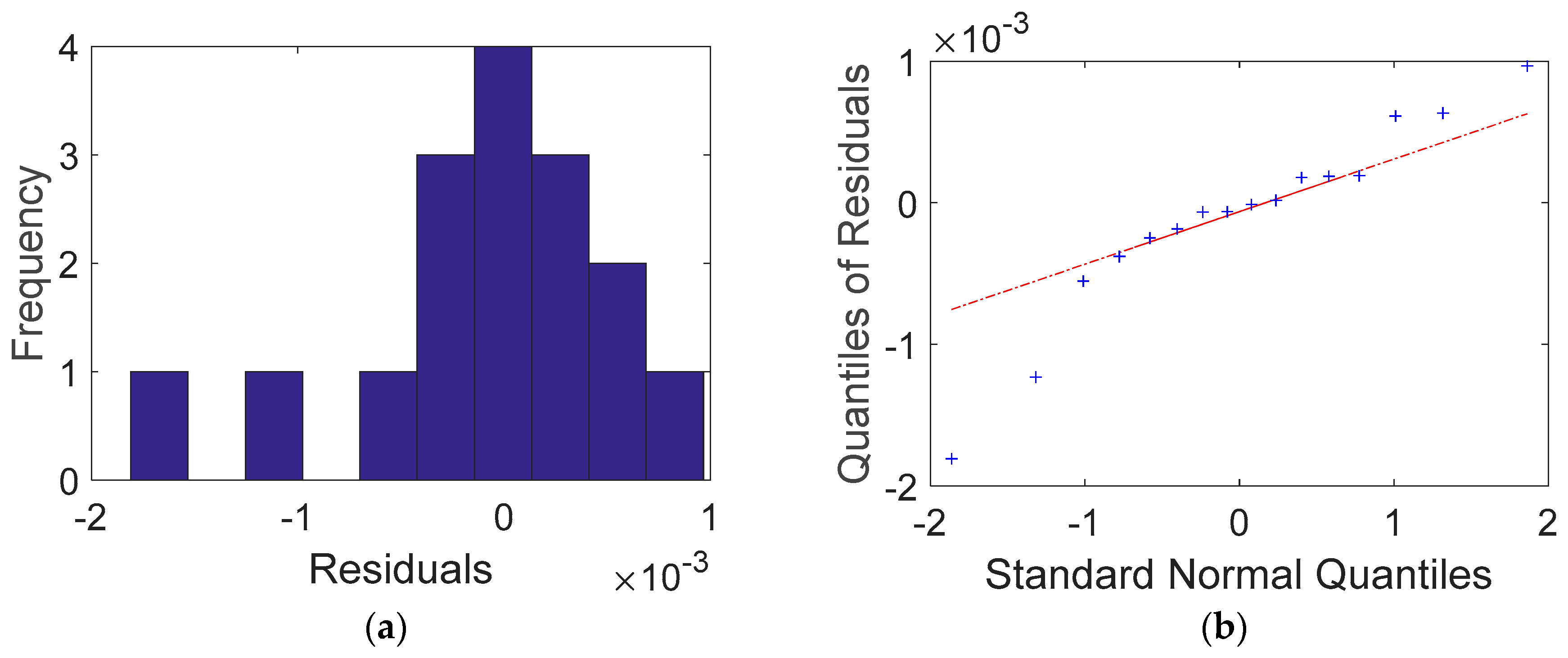 Applsci 13 00335 g015 Applsci 13 00335 g015