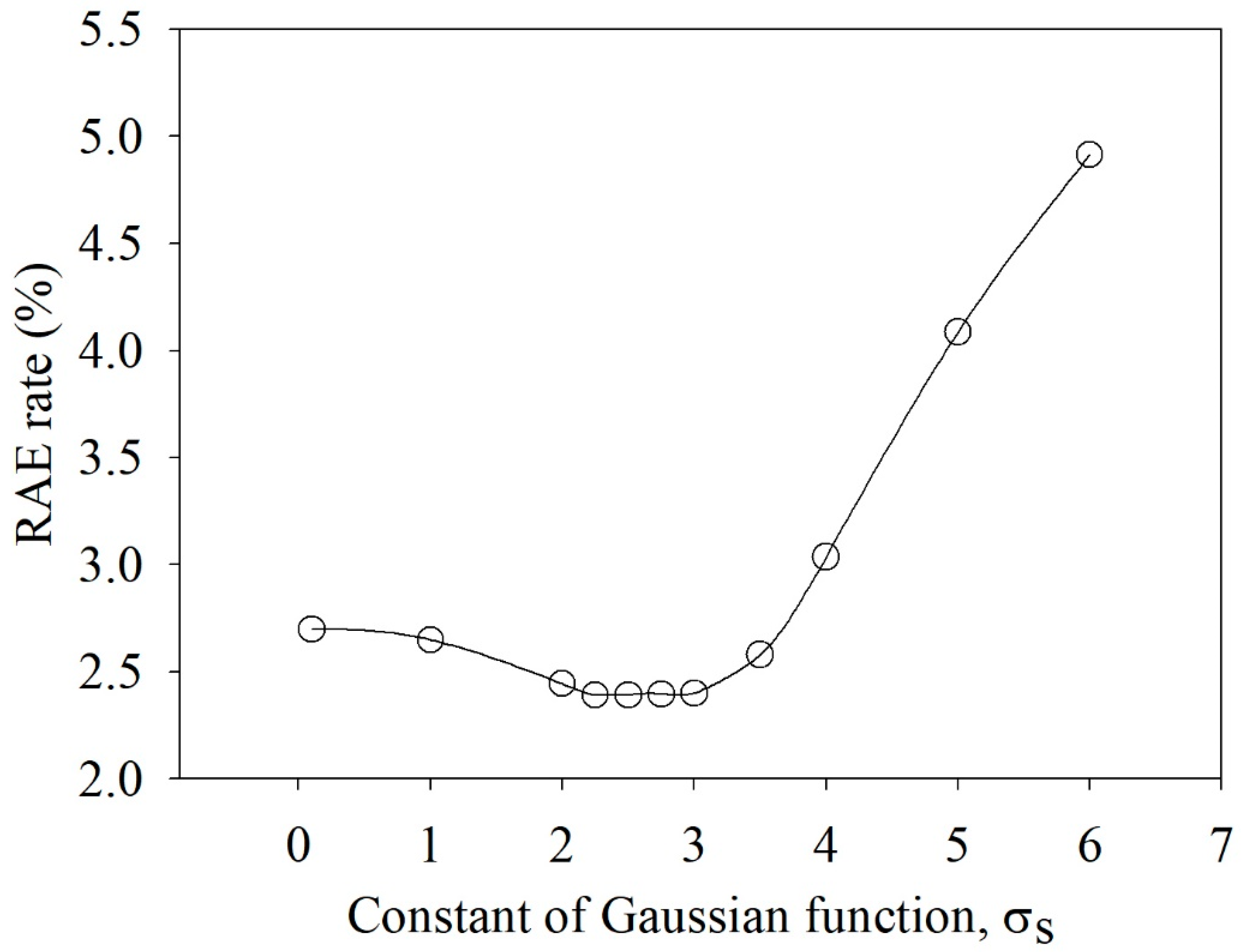 Applsci 13 00335 g017 Applsci 13 00335 g017