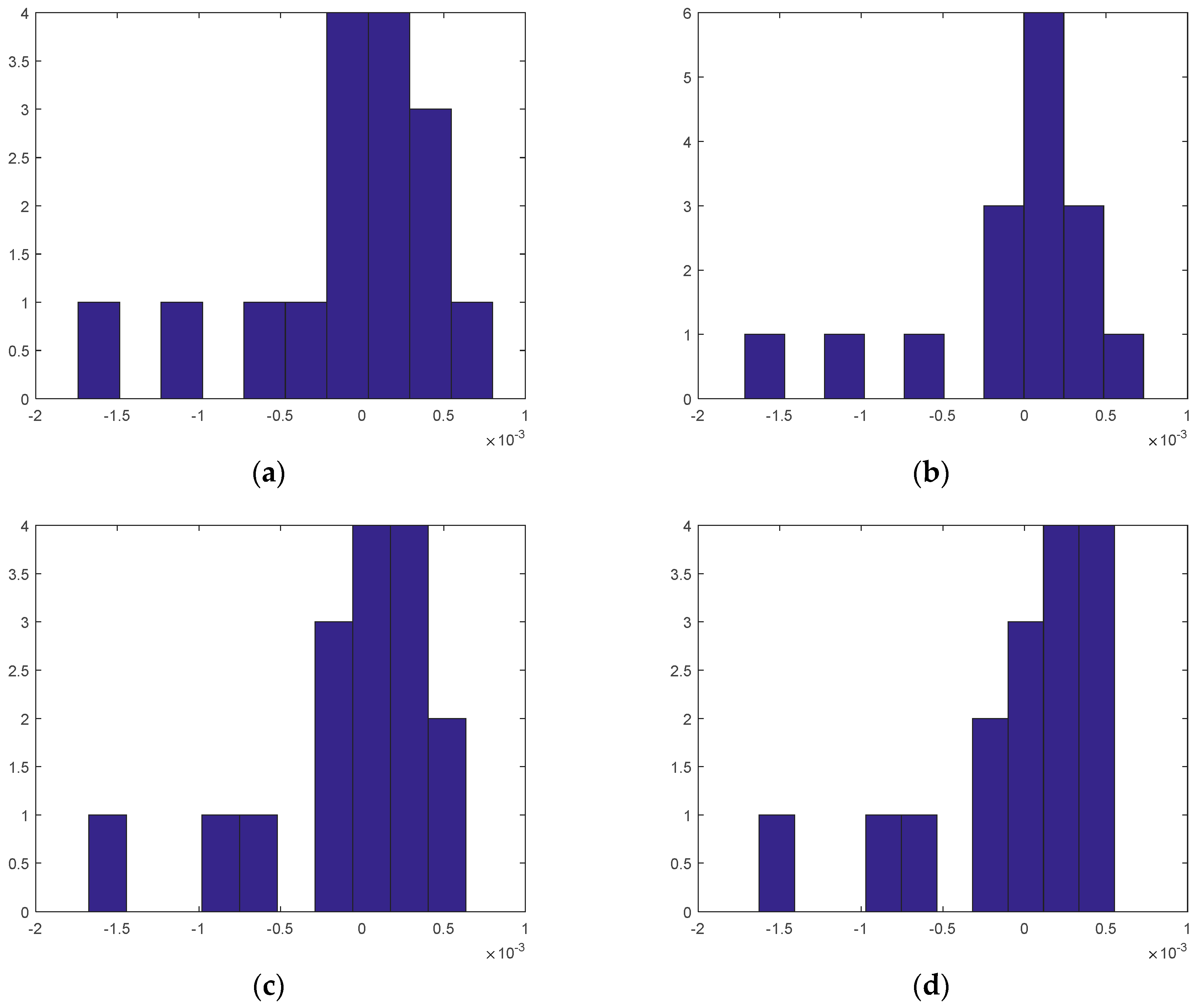Applsci 13 00335 g018 Applsci 13 00335 g018