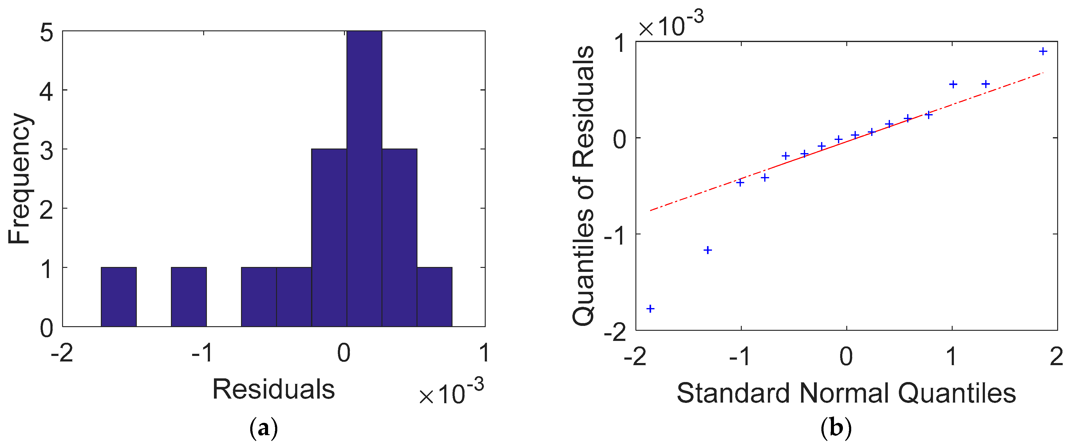 Applsci 13 00335 g020 Applsci 13 00335 g020
