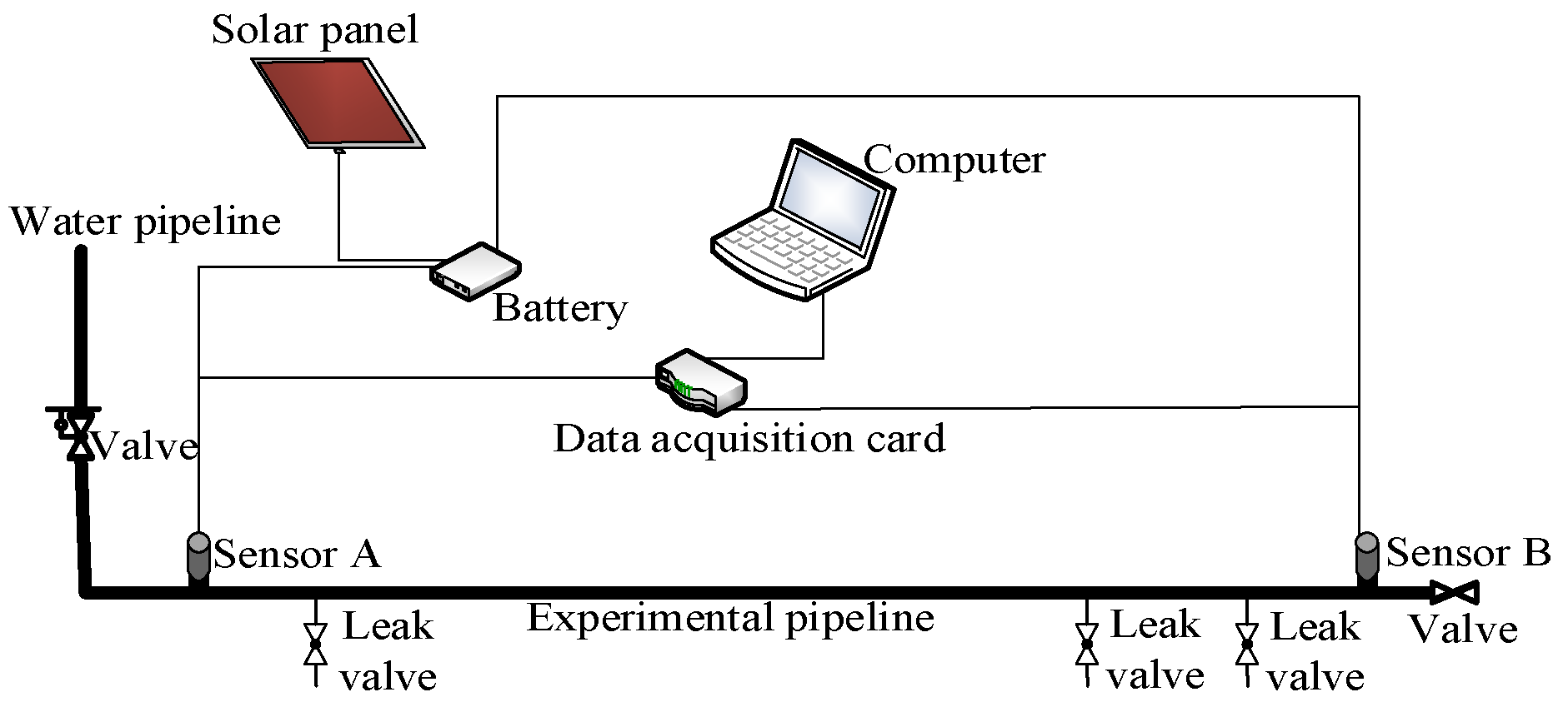 Applsci 13 00340 g002
