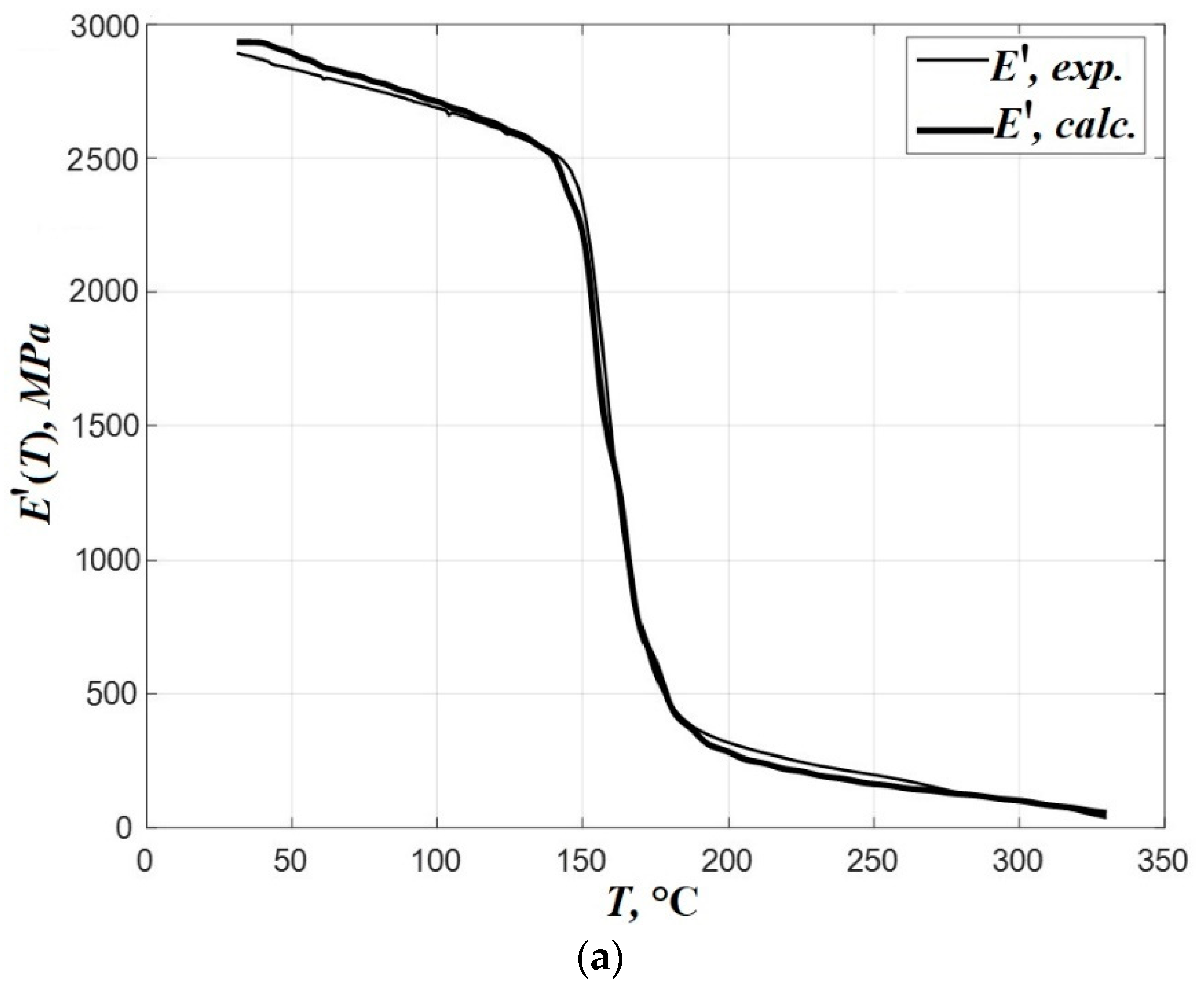 Applsci 13 00341 g011a