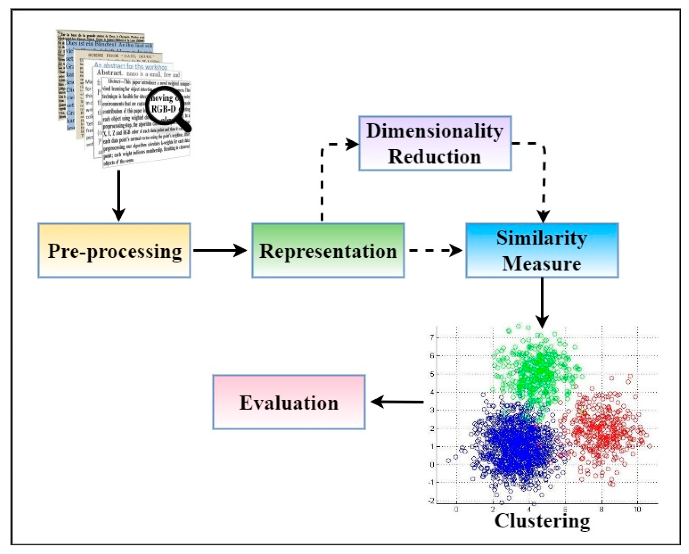 Synonym extraction and abbreviation expansion with ensembles of semantic  spaces, Journal of Biomedical Semantics