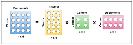 Applied Sciences | Free Full-Text | Short Text Clustering Algorithms ...